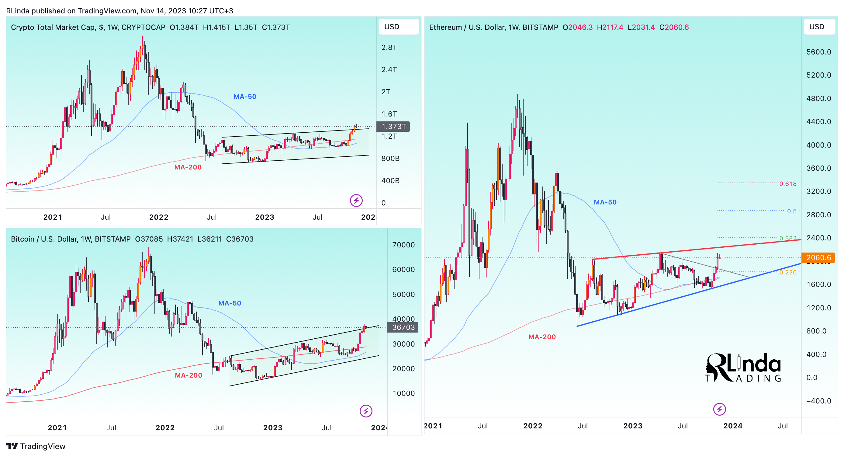 BITSTAMP:ETHUSD Chart Image by RLinda
