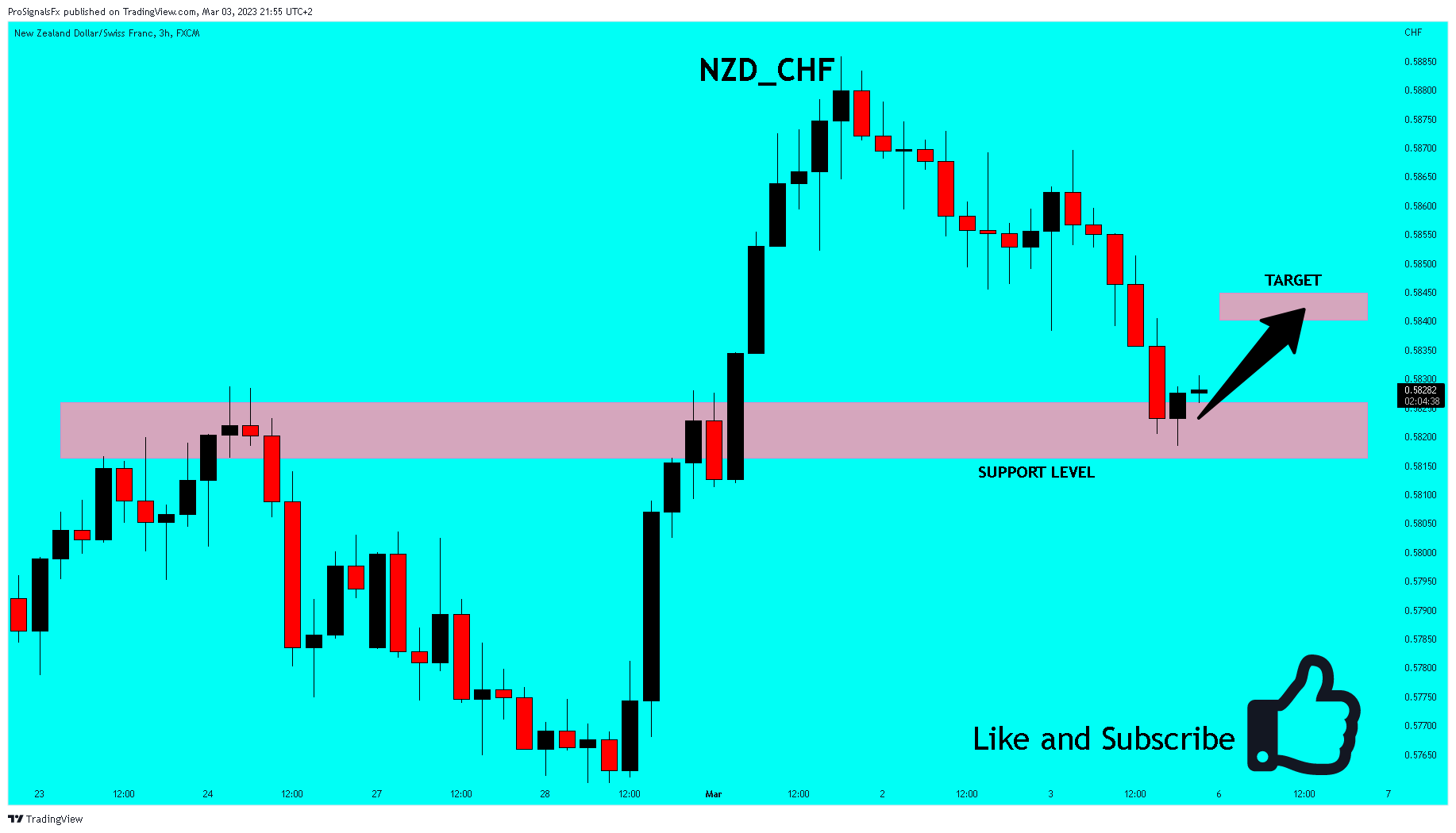 FX:NZDCHF Chart Image by ProSignalsFx