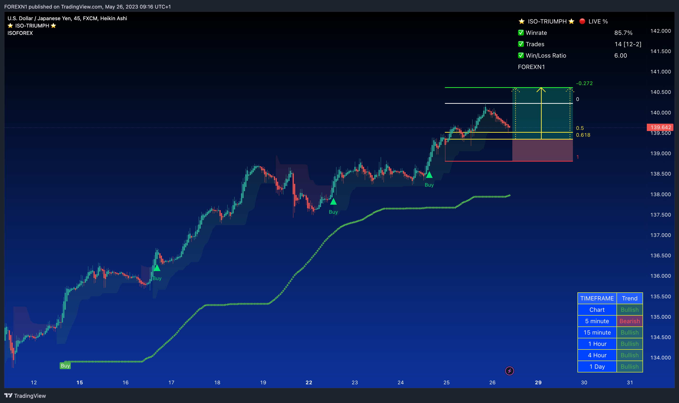 FX:USDJPY Chart Image by FOREXN1