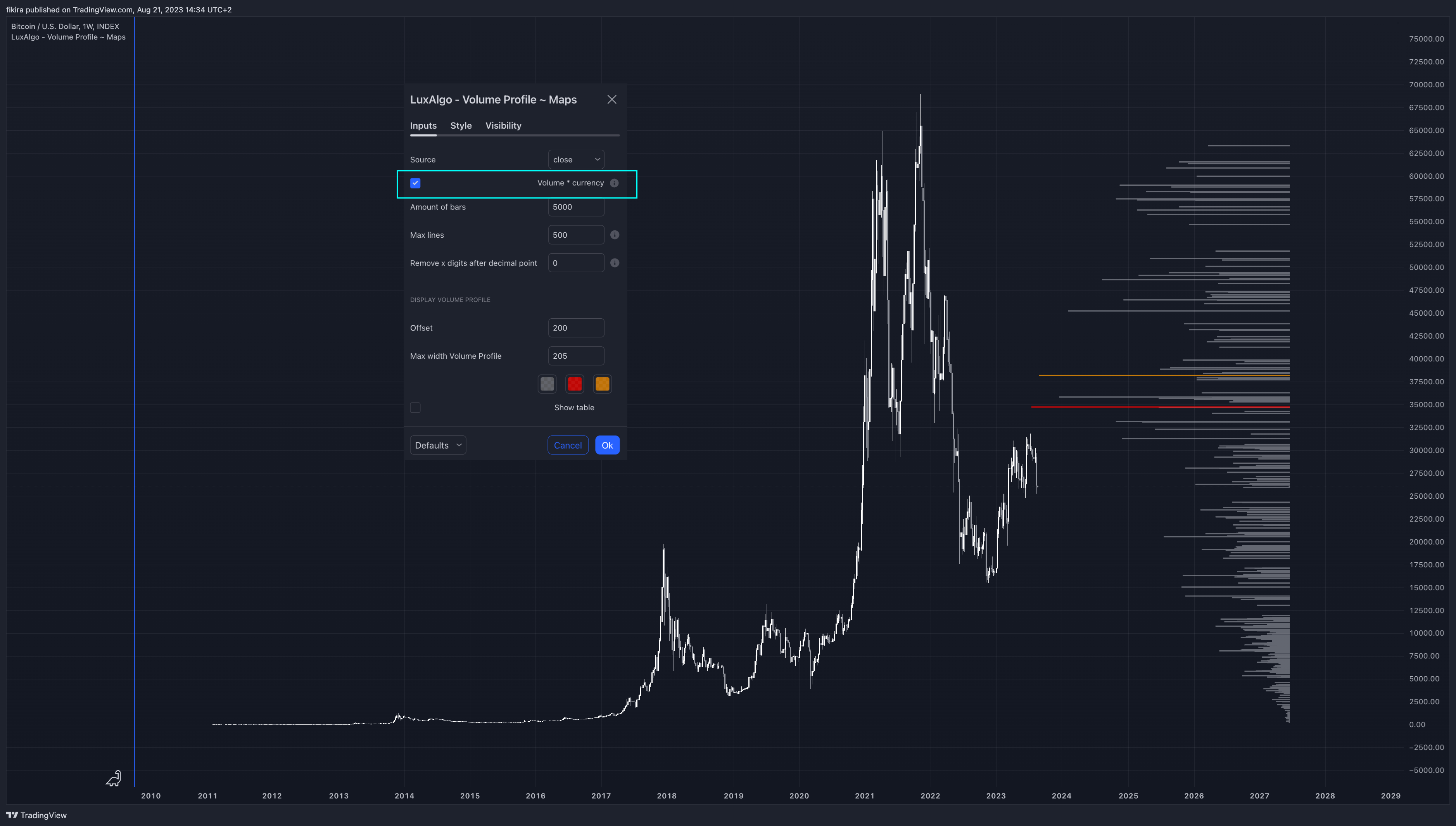 INDEX:BTCUSD Chart Image by fikira