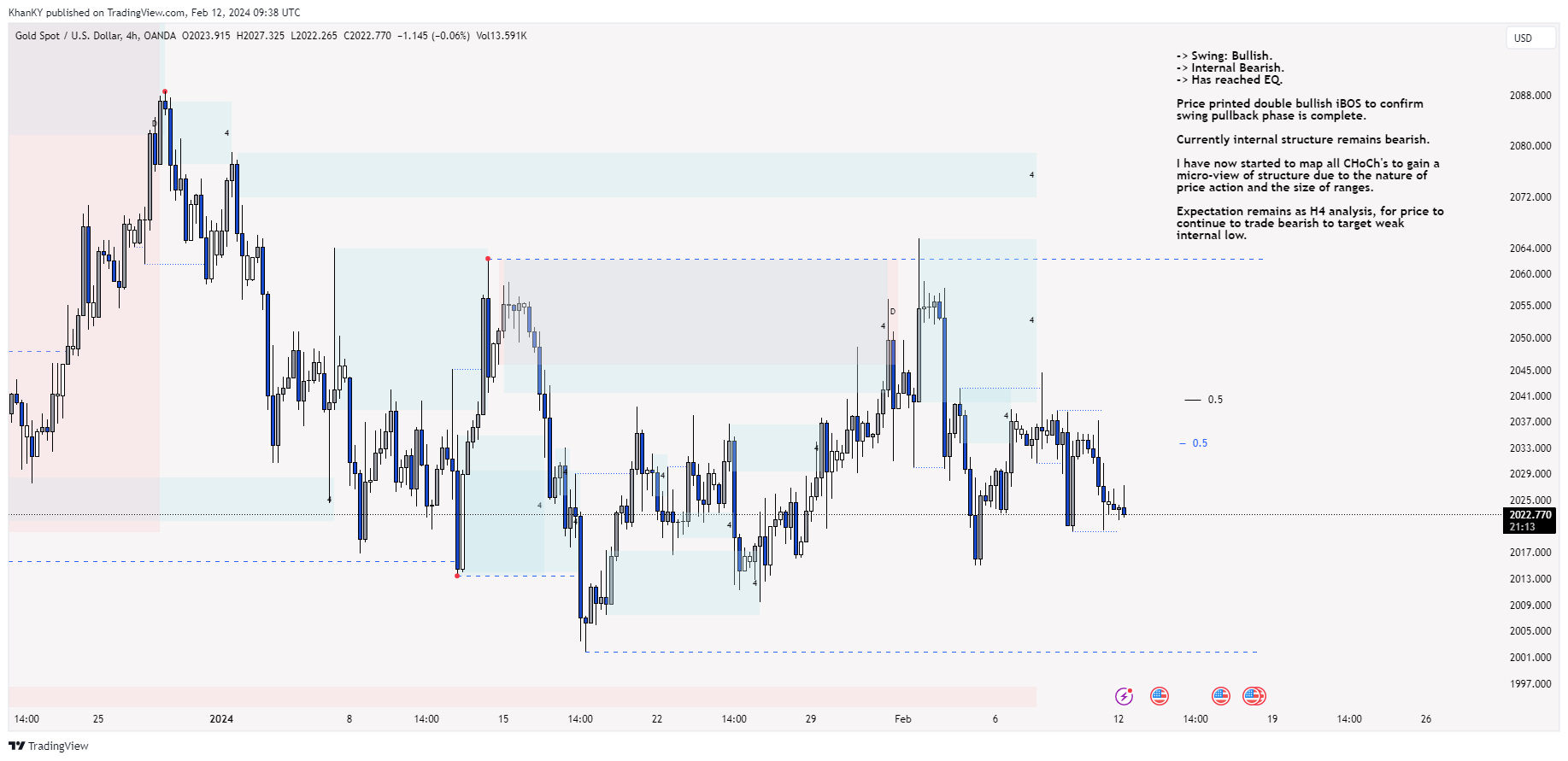 OANDA:XAUUSD Chart Image by Khan_YIK