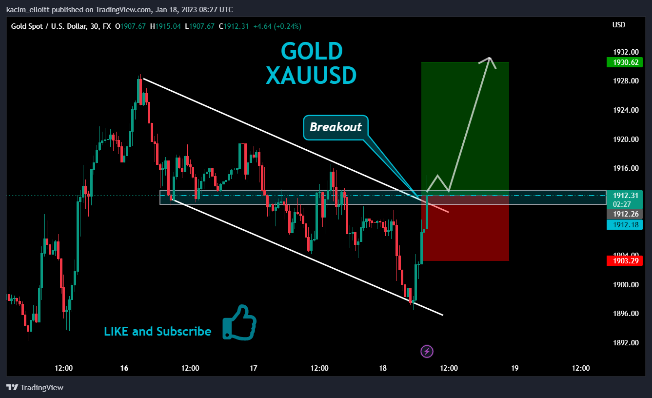 FX:XAUUSD Chart Image by kacim_elloitt