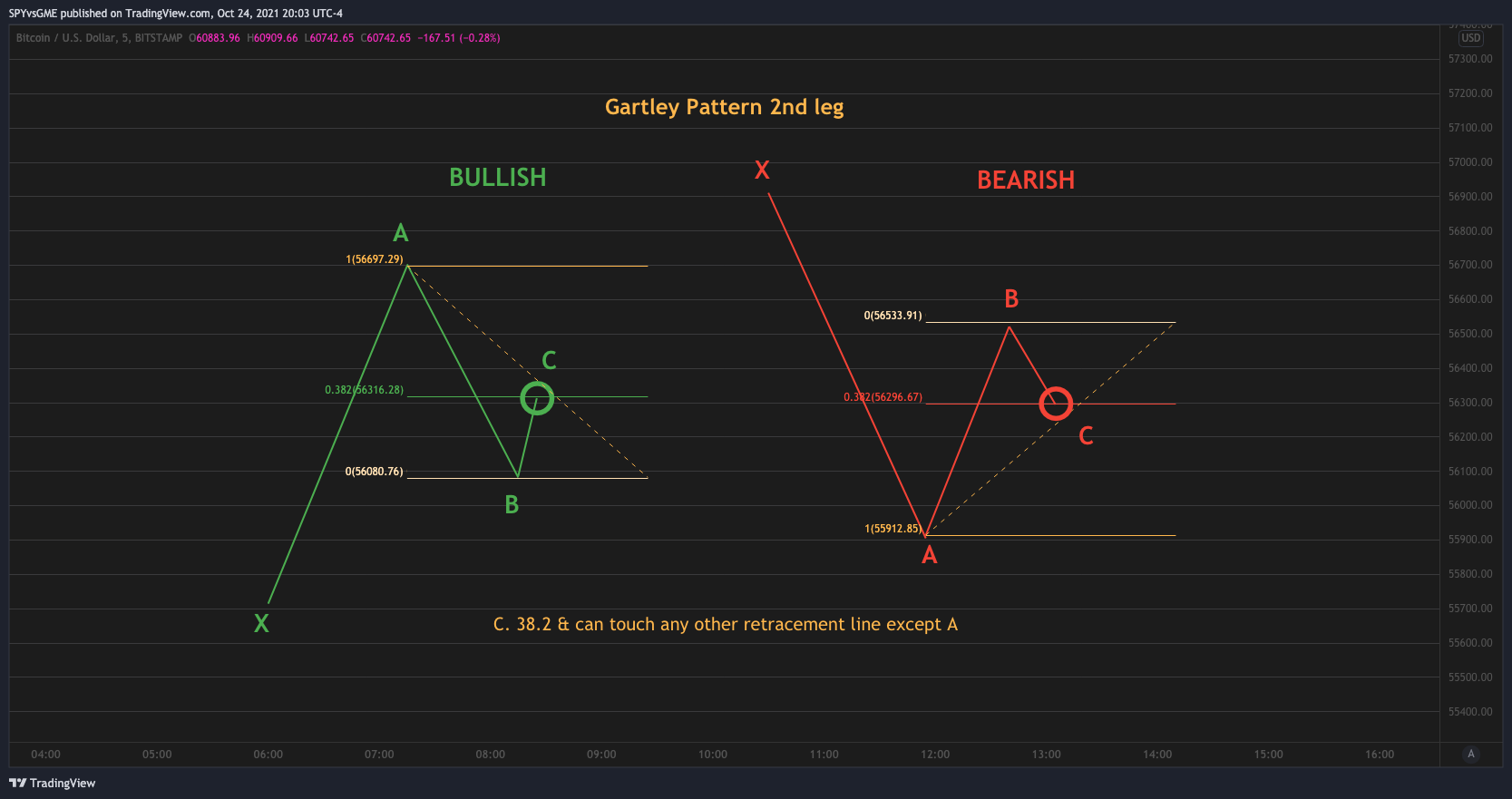 BITSTAMP:BTCUSD Chart Image by SPYvsGME