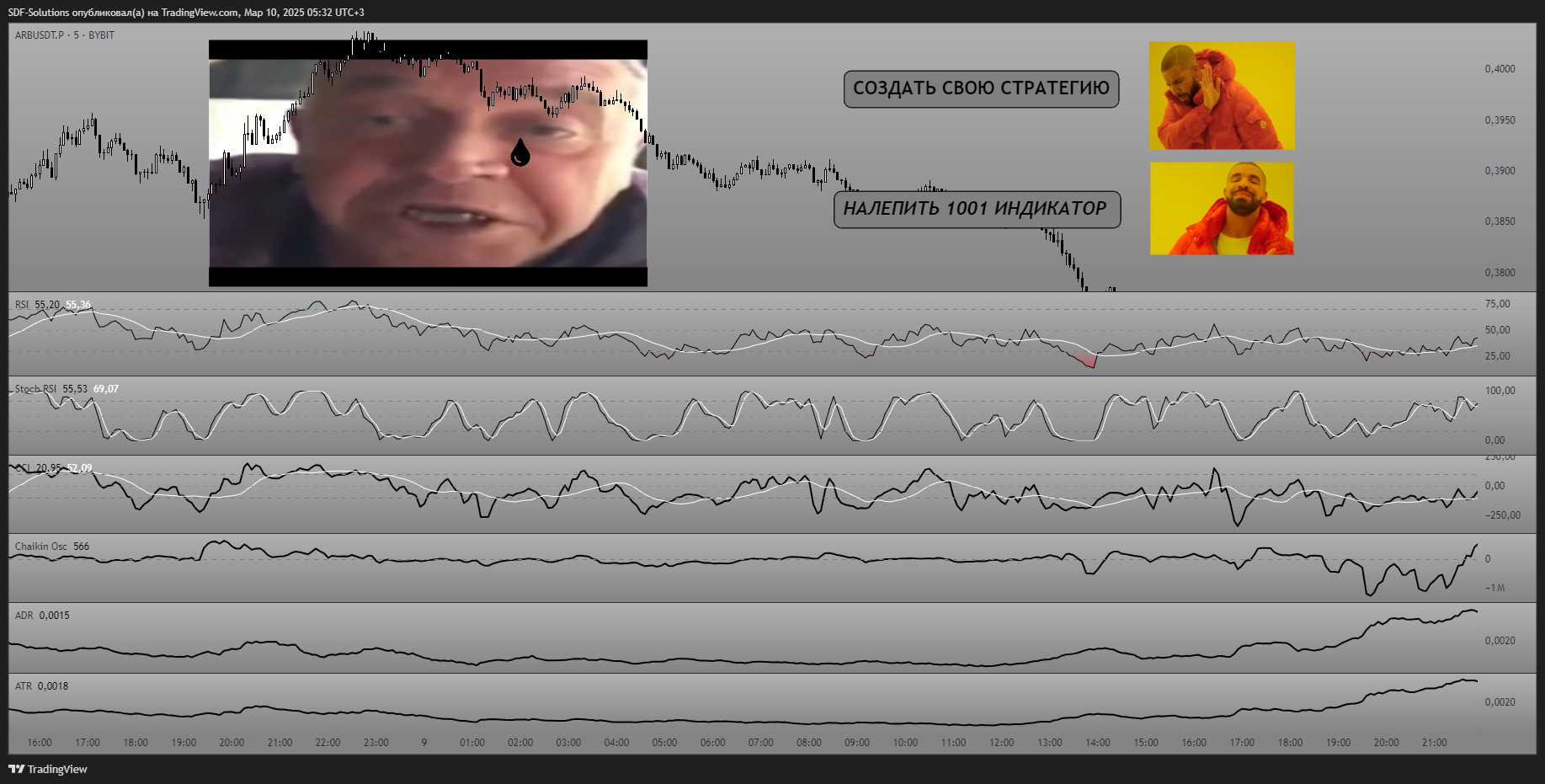 BYBIT:ARBUSDT.P Chart Image by SDF-Solutions