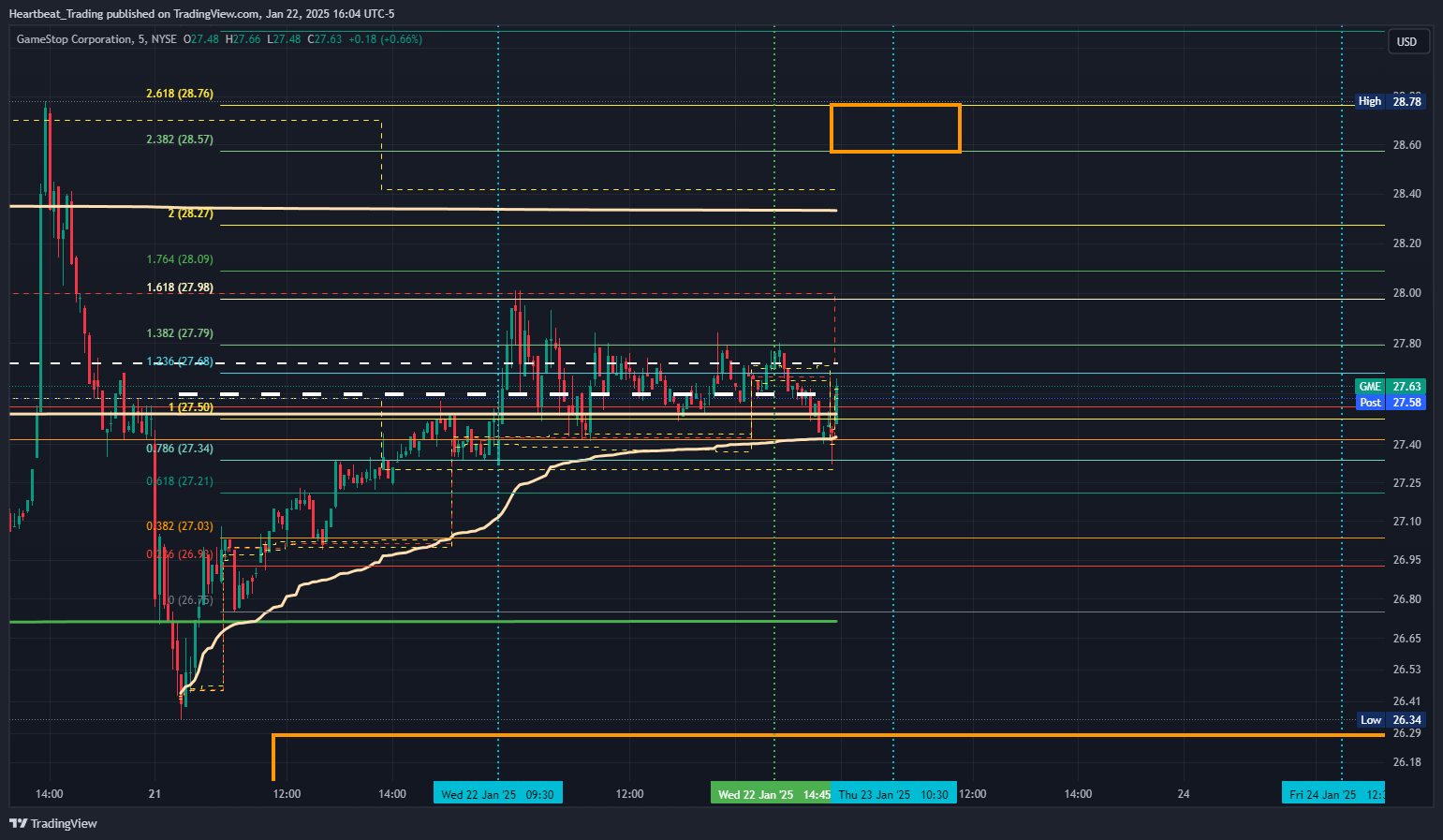 BATS:GME Chart Image by Heartbeat_Trading