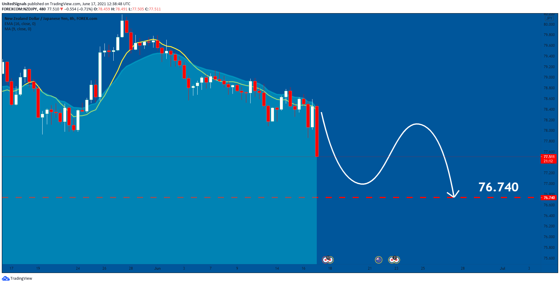  Chart Image