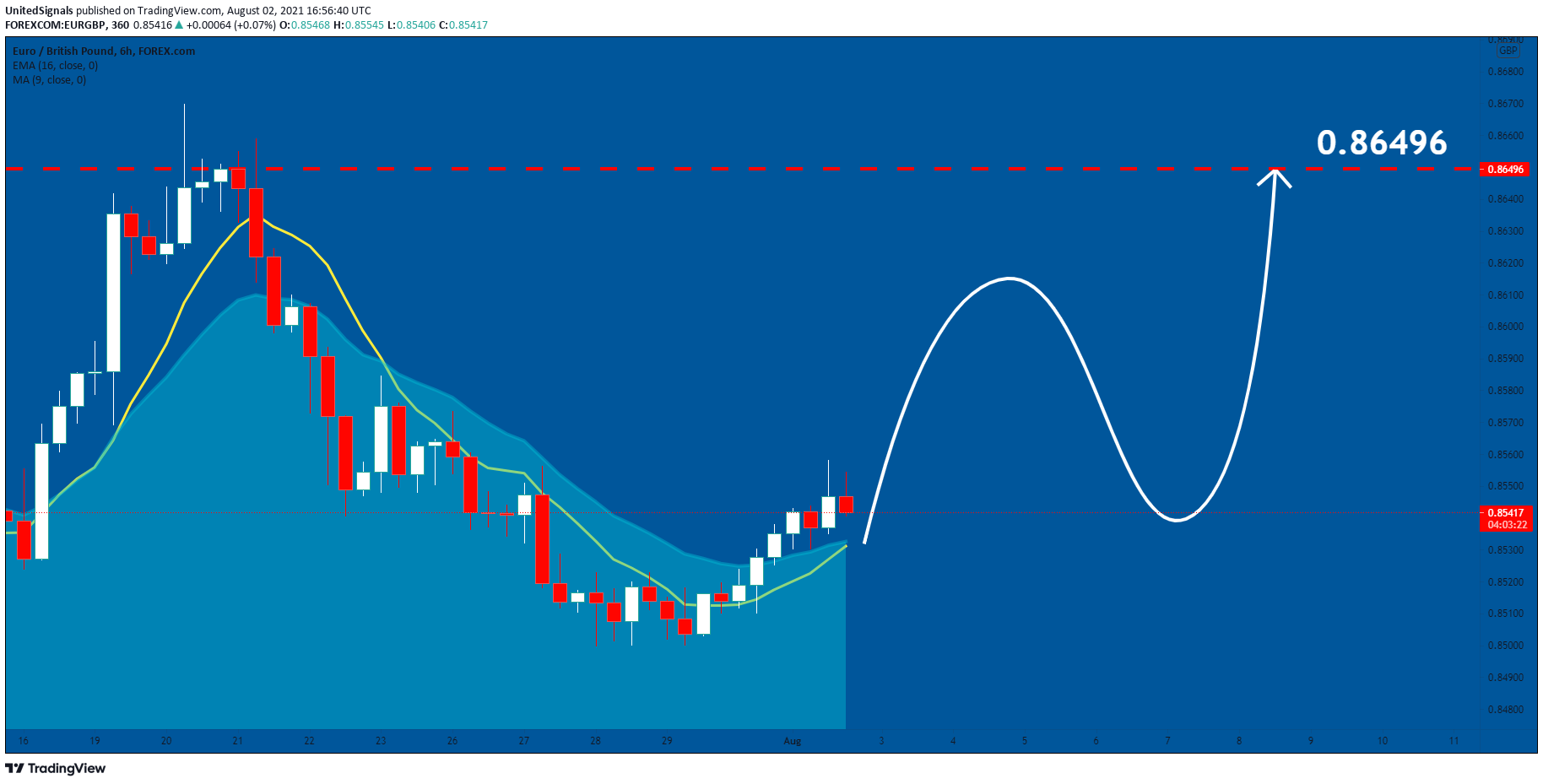  Chart Image
