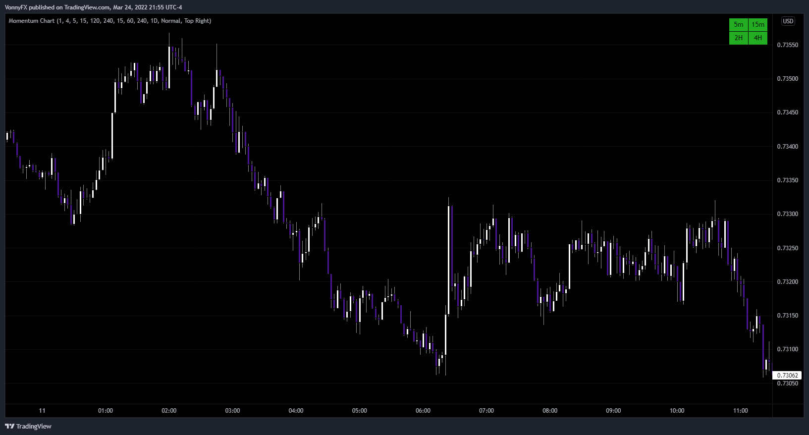 OANDA:AUDUSD Chart Image by Who7is7Like7God