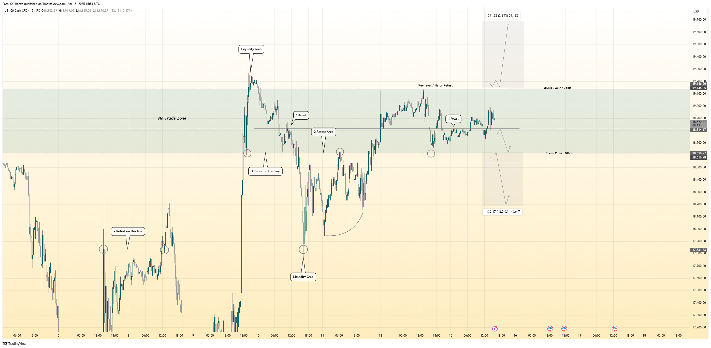 FX:NAS100 Chart Image by Path_Of_Hanzo
