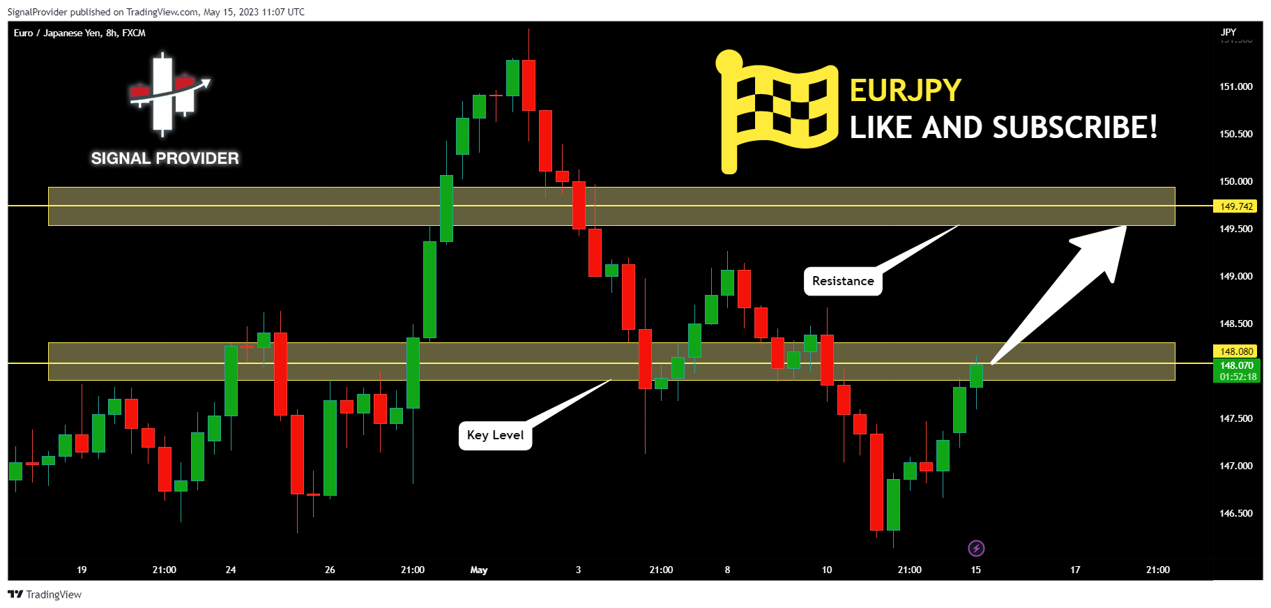 FX:EURJPY Chart Image by SignalProvider