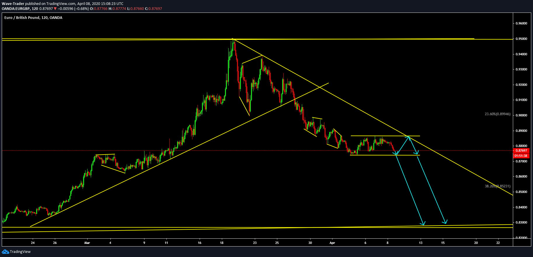  Chart Image