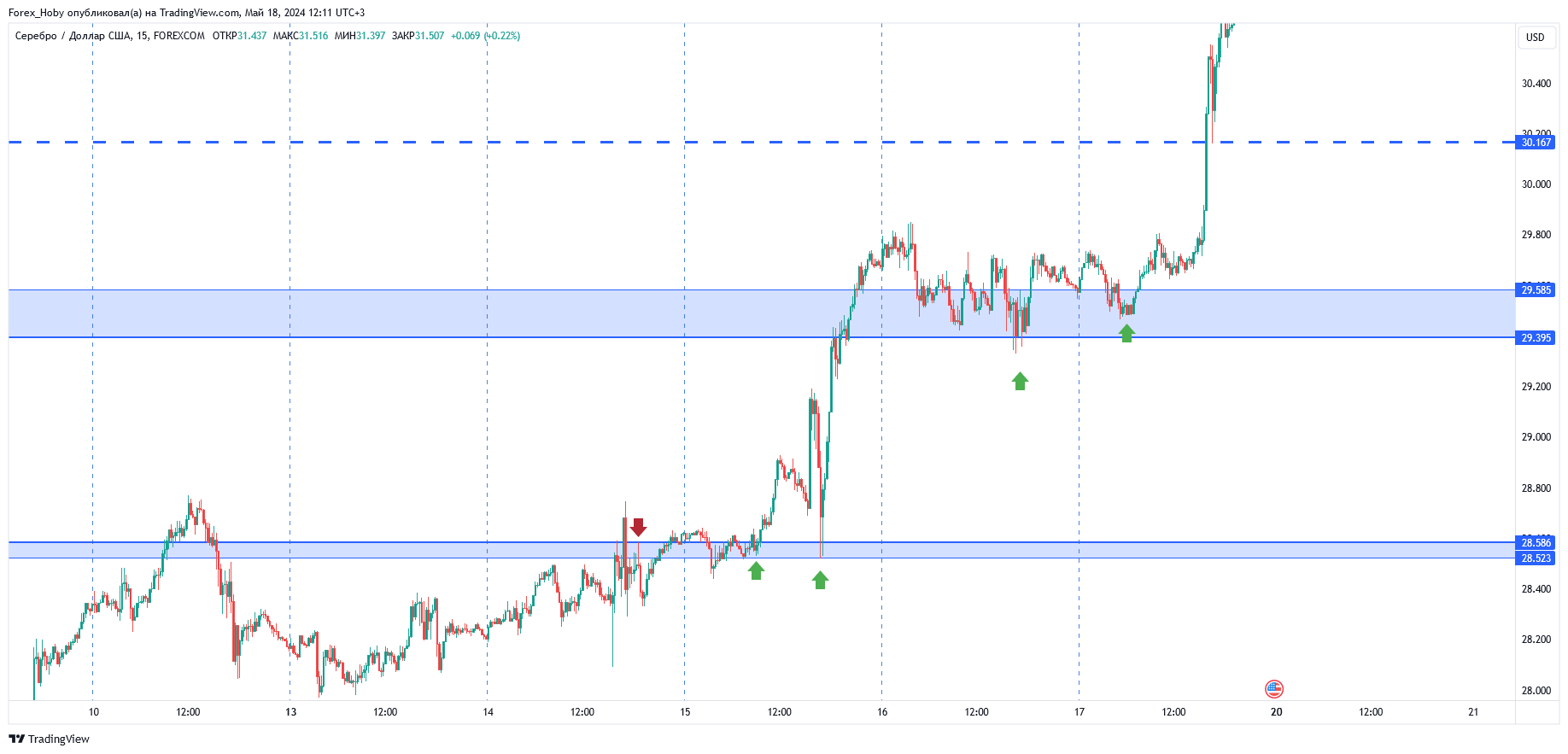 FOREXCOM:XAGUSD Chart Image by Forex_Hoby