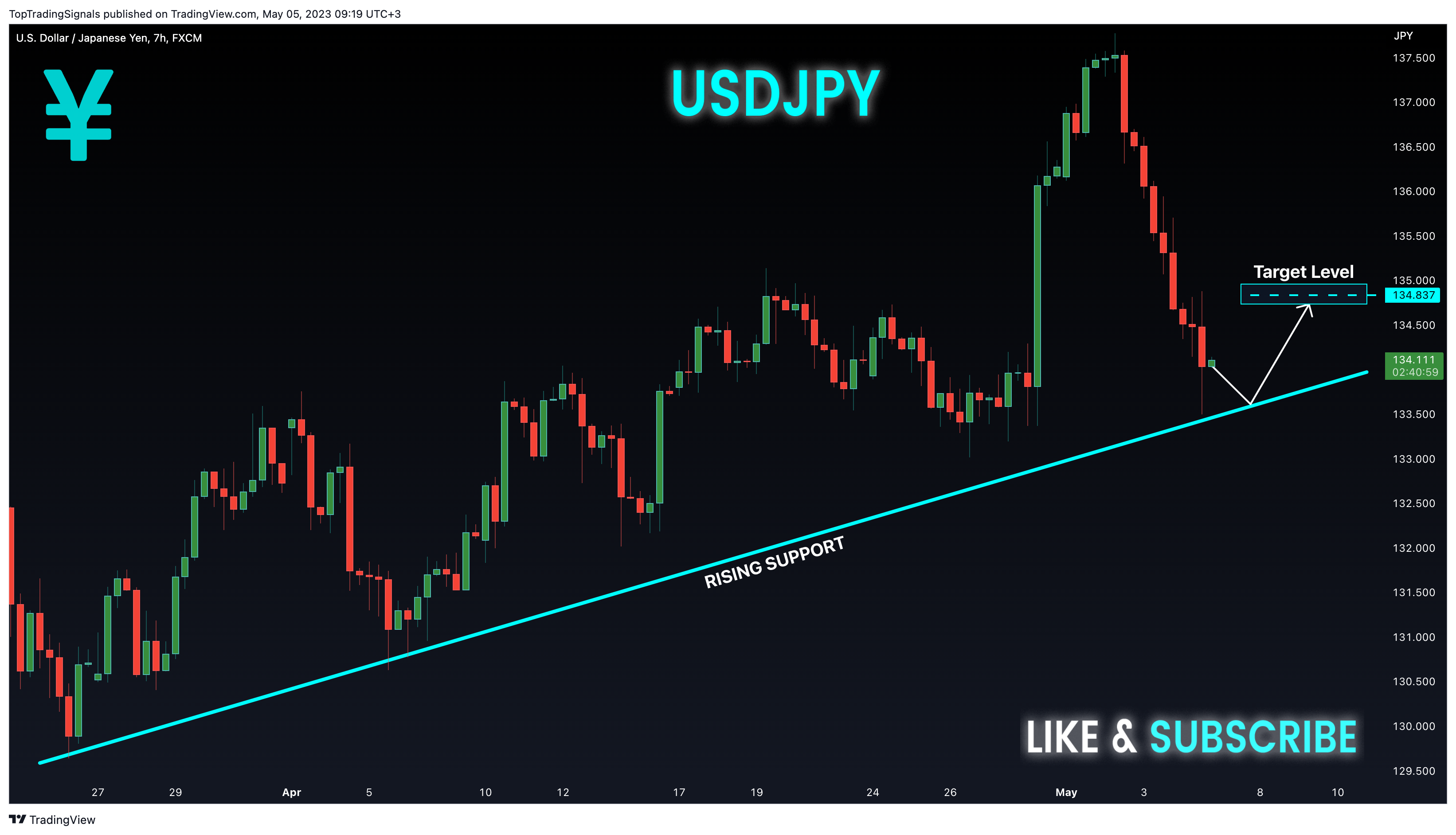 FX:USDJPY Chart Image by TopTradingSignals