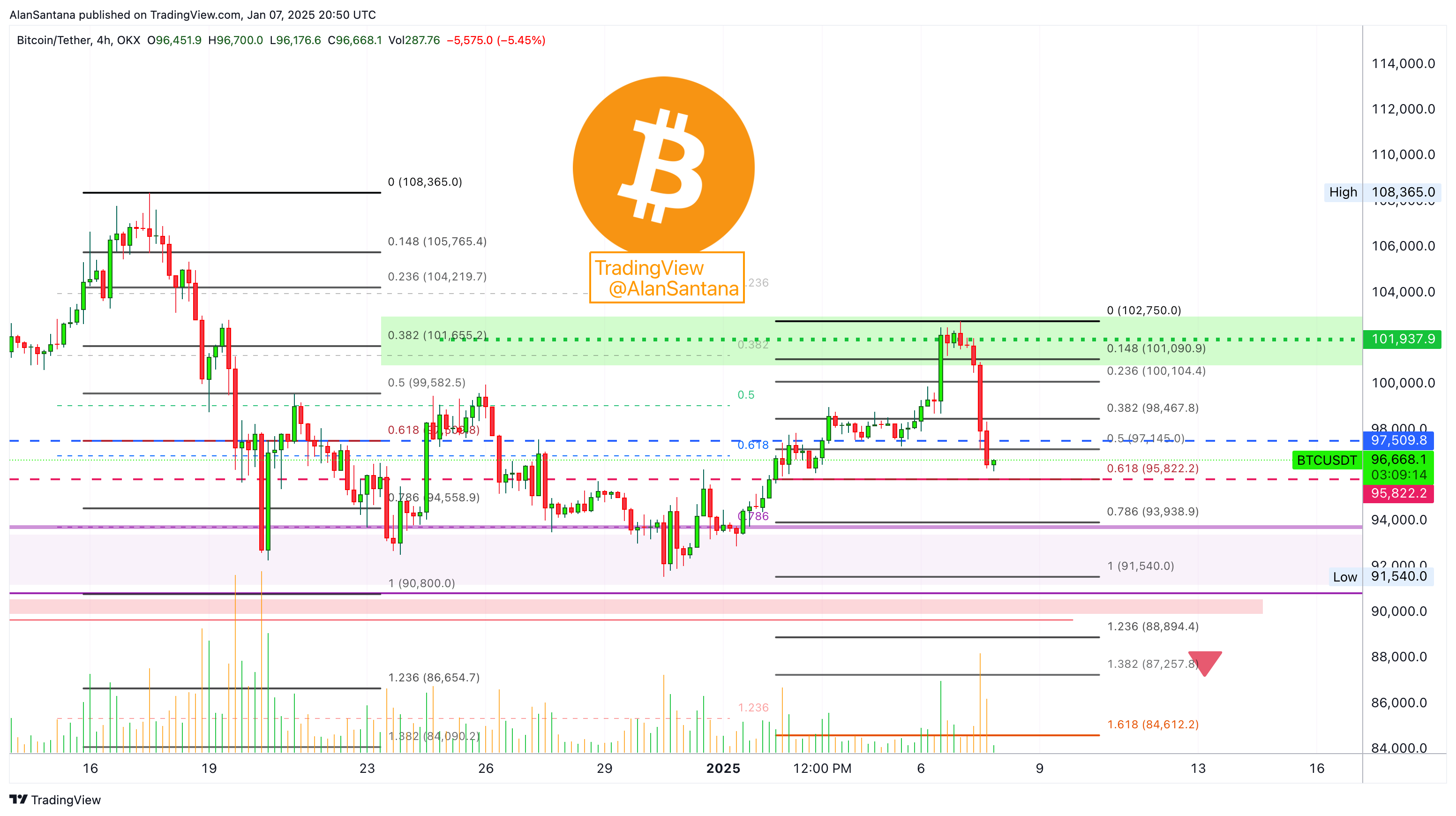 OKX:BTCUSDT Chart Image by MasterAnanda