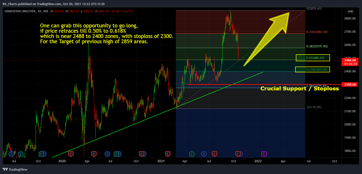 NSE:HINDUNILVR Chart Image by RK_Chaarts