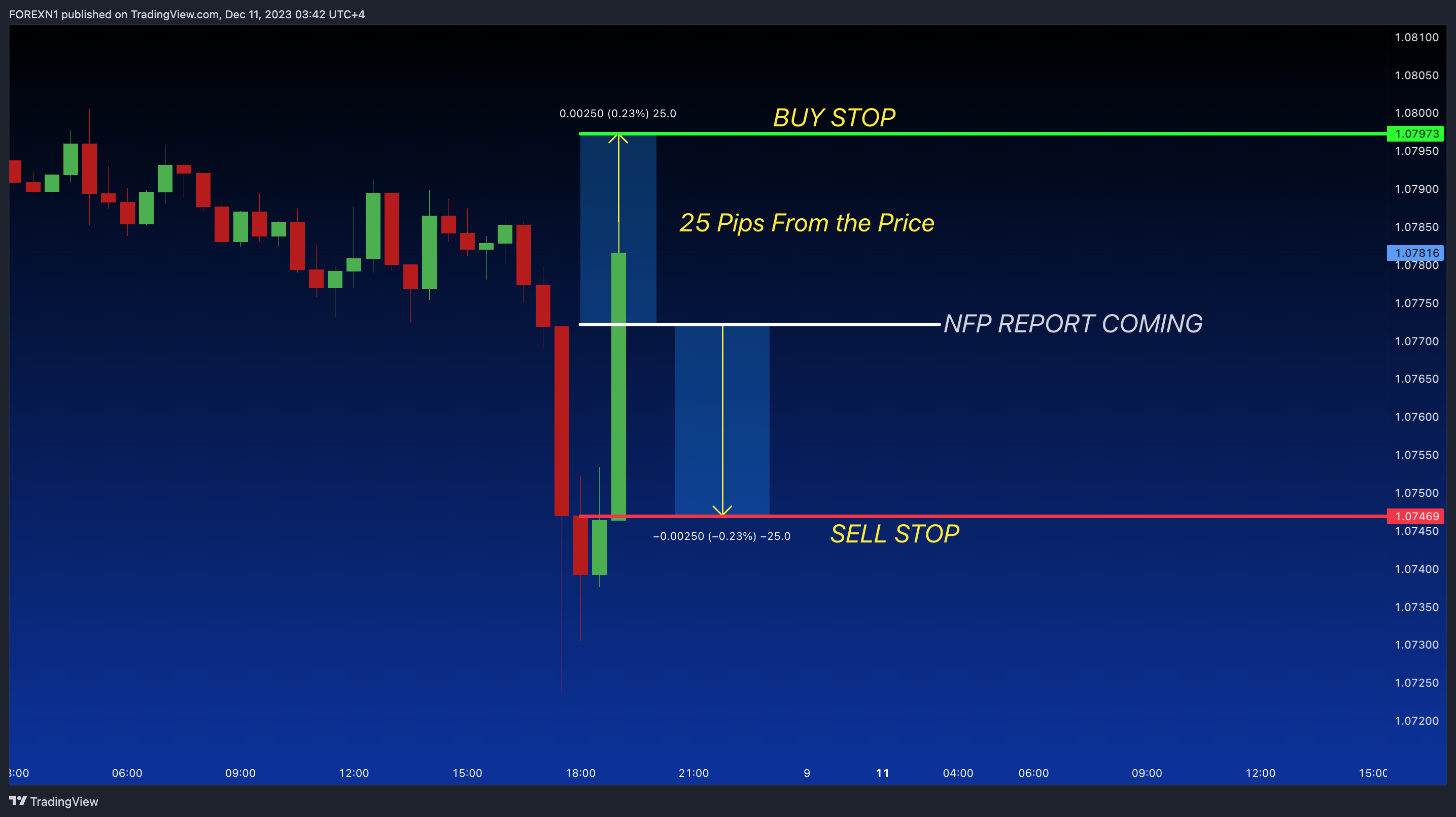 FOREXCOM:EURUSD Chart Image by FOREXN1