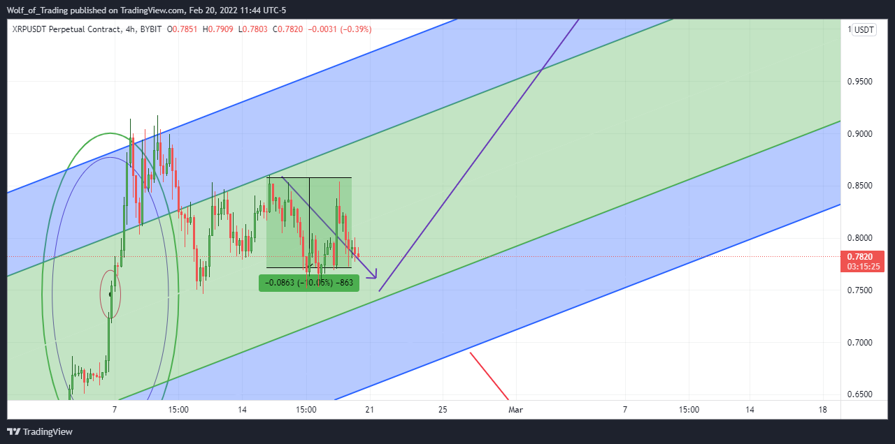 BYBIT:XRPUSDT Chart Image by Wolf_of_Trading