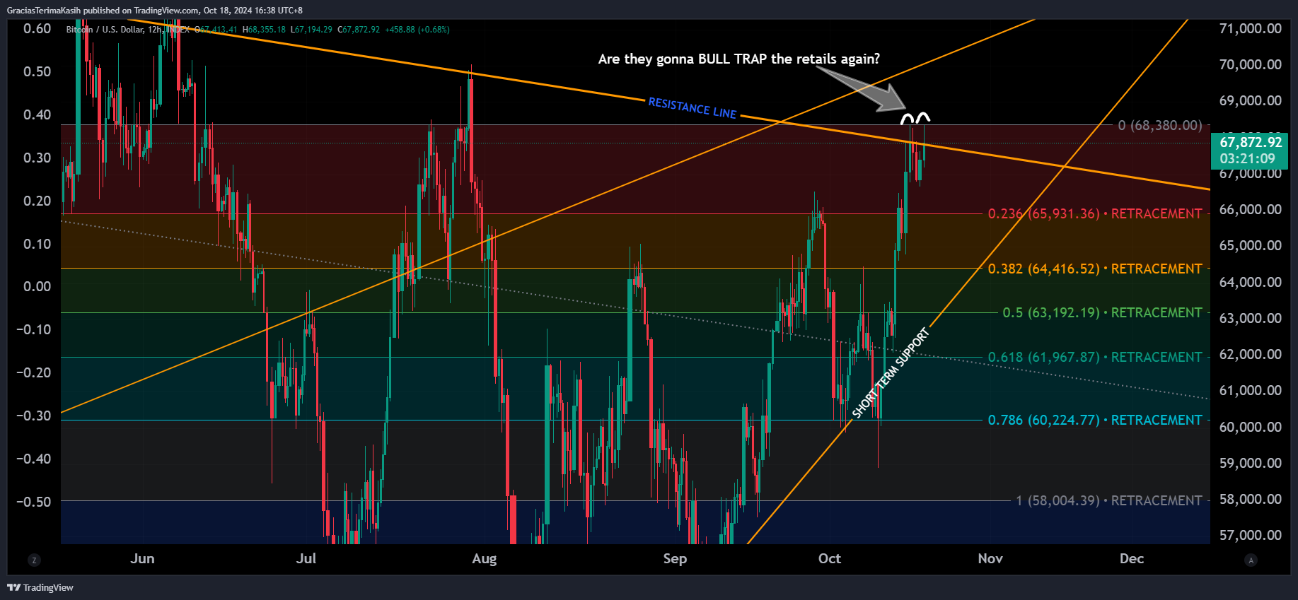 INDEX:BTCUSD Chart Image by GraciasTerimaKasih