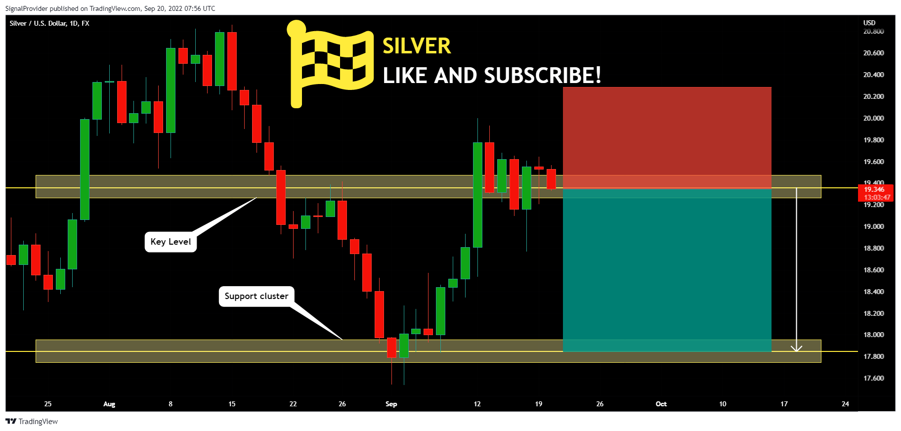 FX:XAGUSD Chart Image by SignalProvider