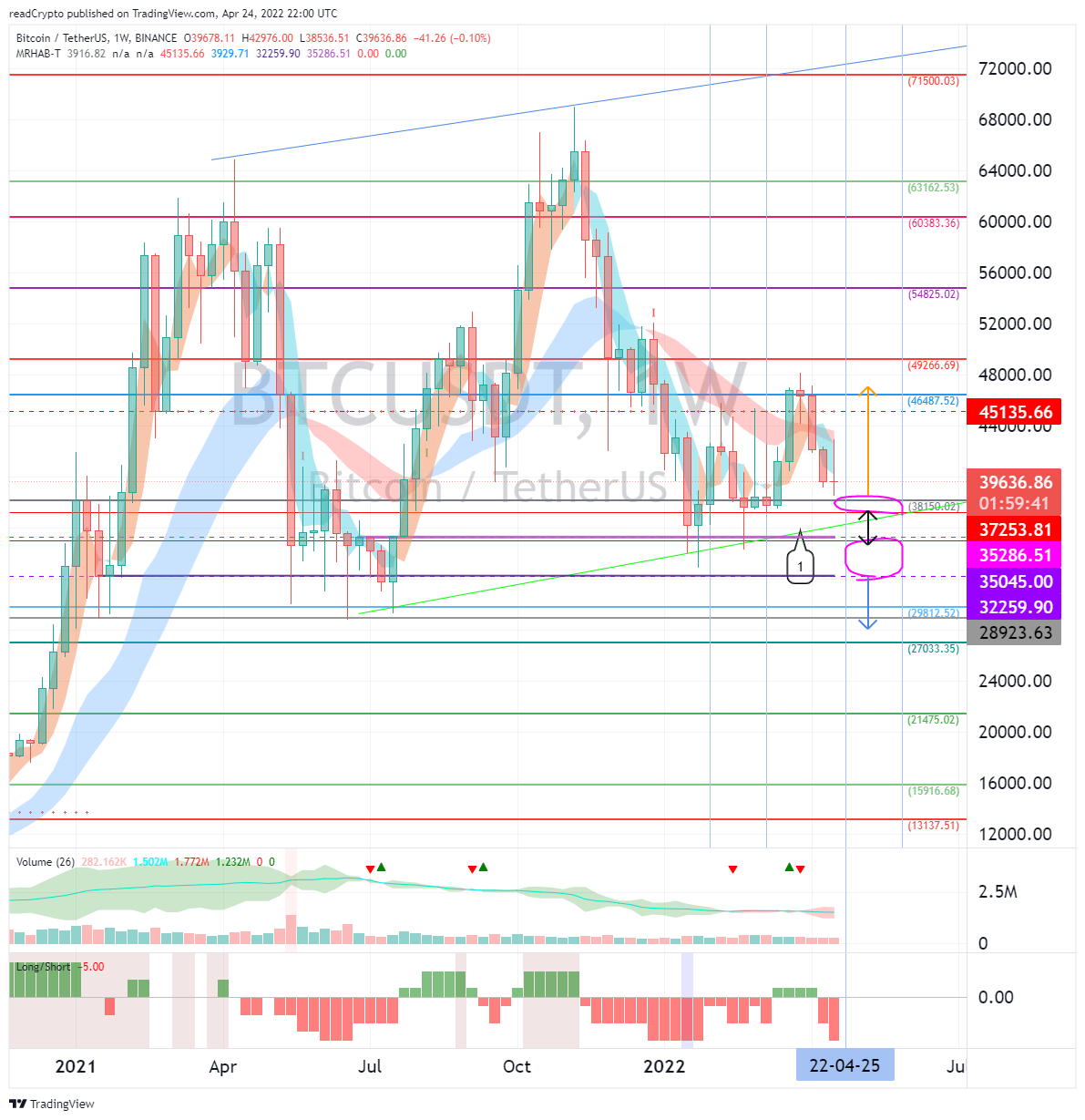 BINANCE:BTCUSDT Chart Image by readCrypto