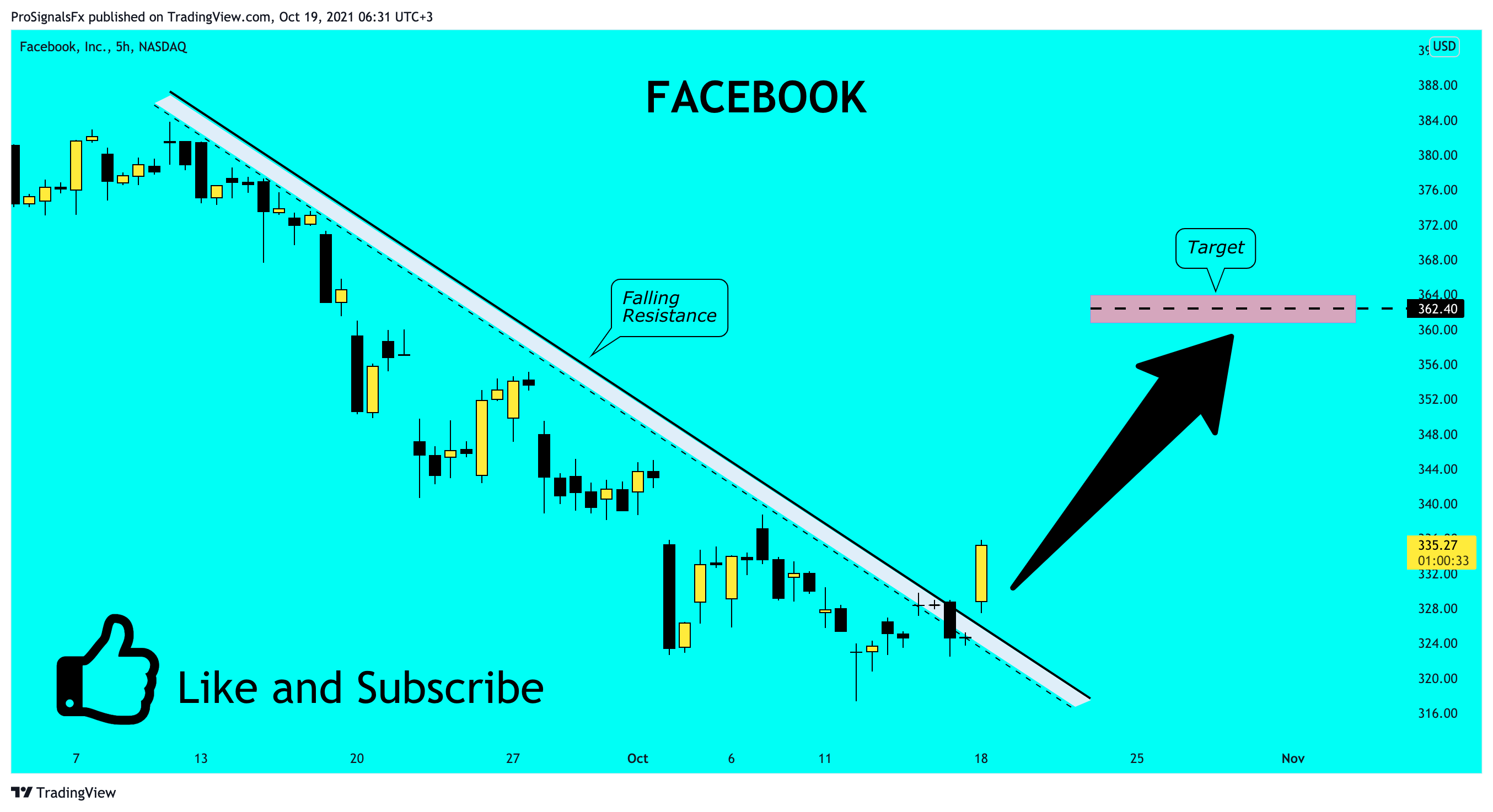  Chart Image by ProSignalsFx