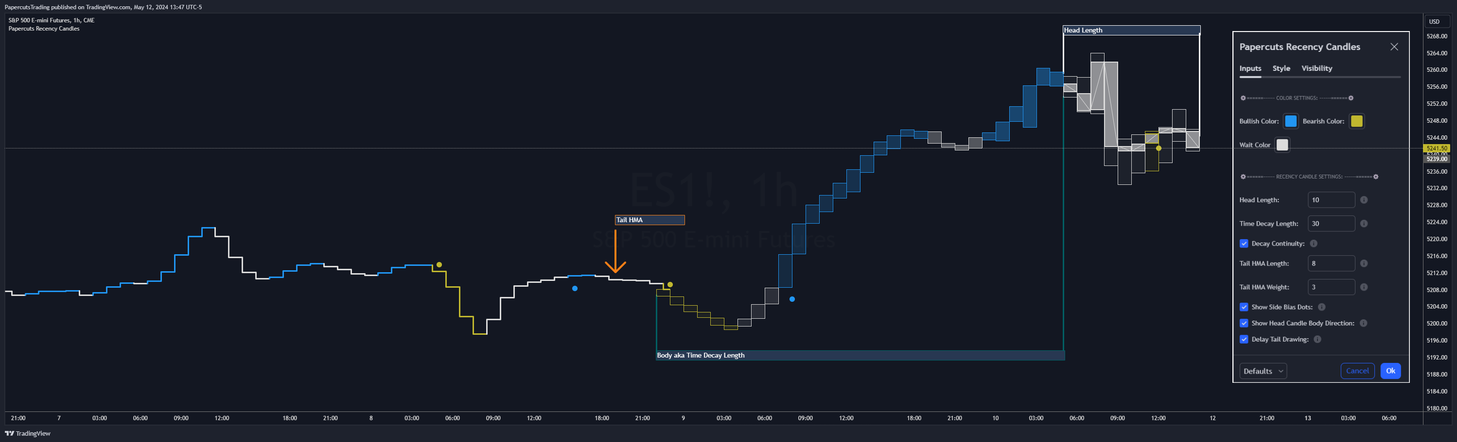 CME_MINI:ES1! Chart Image by PapercutsTrading