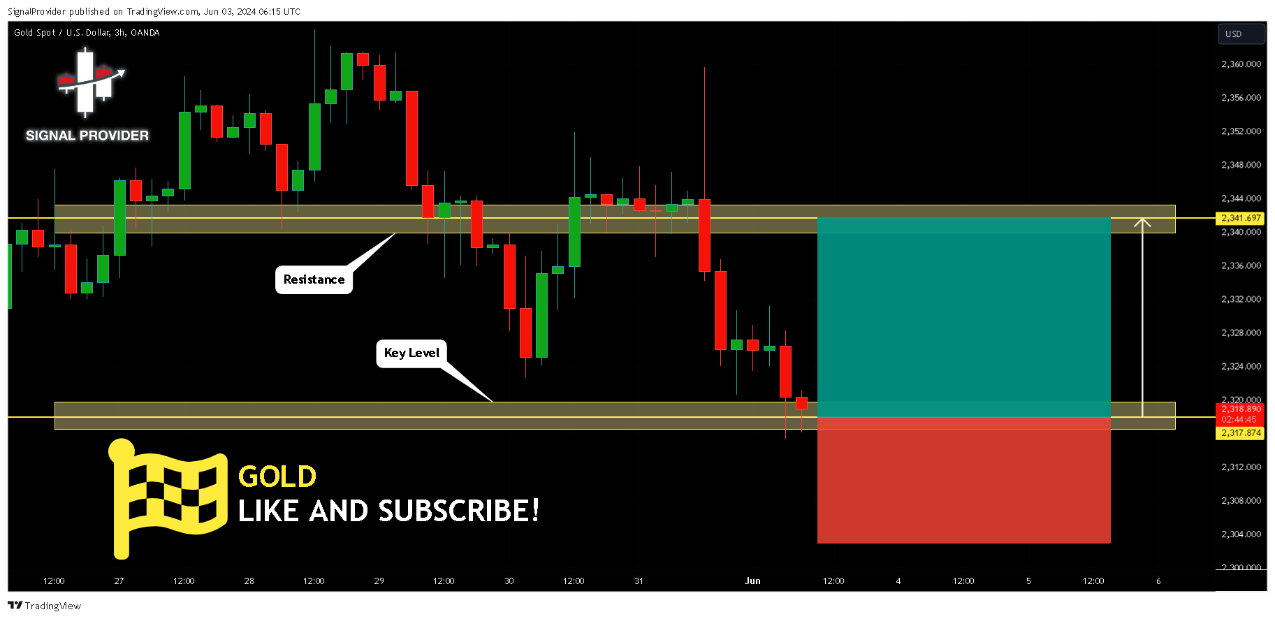 OANDA:XAUUSD Chart Image by SignalProvider
