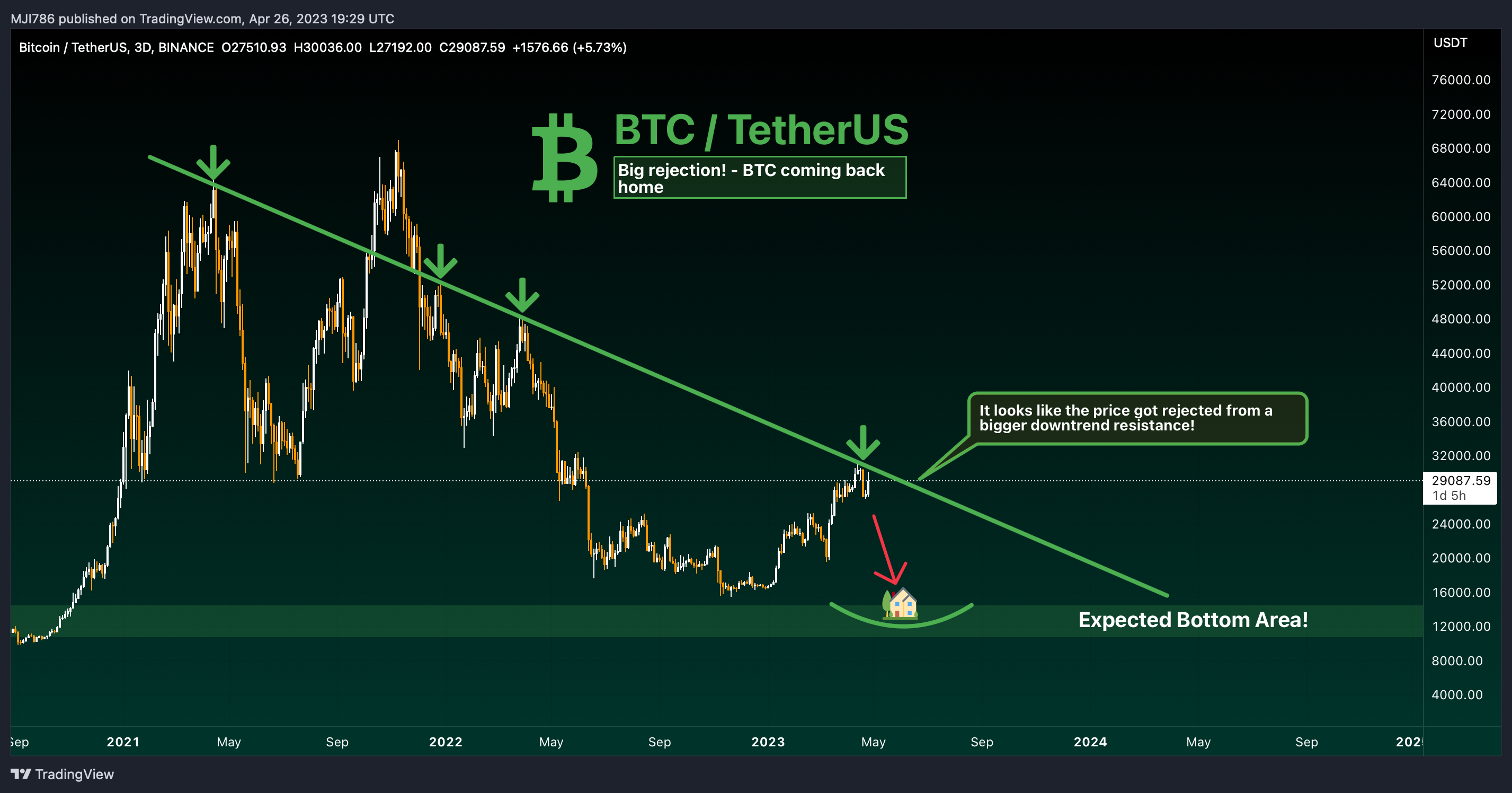 BINANCE:BTCUSDT Chart Image by MBM_Crypto