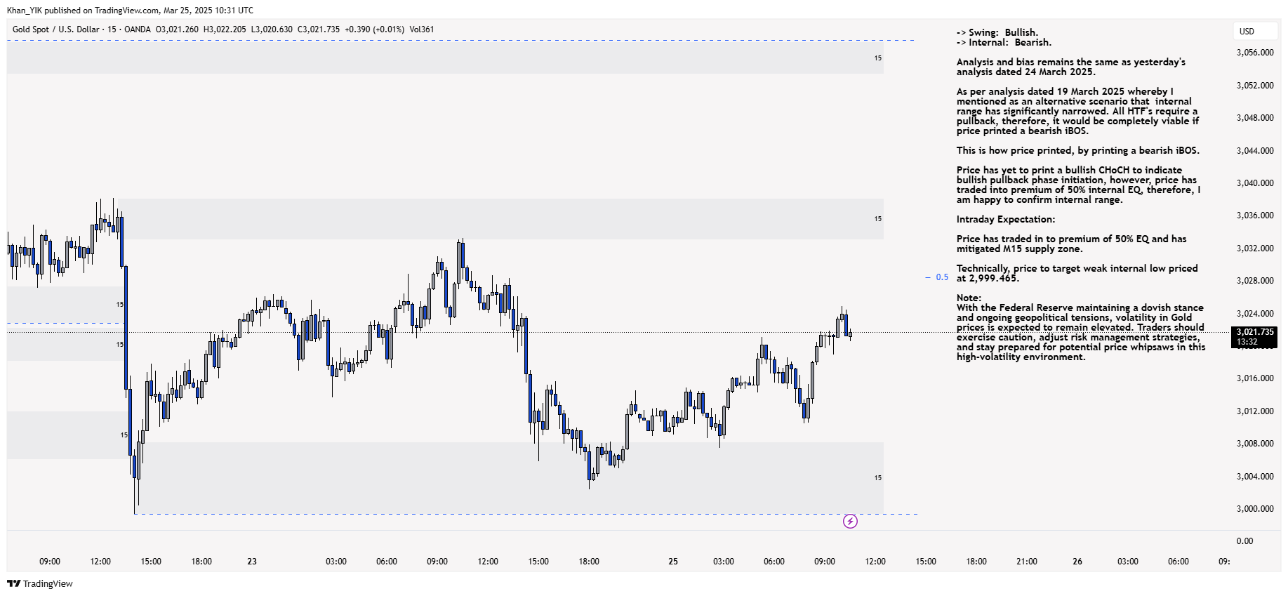 OANDA:XAUUSD Chart Image by Khan_YIK