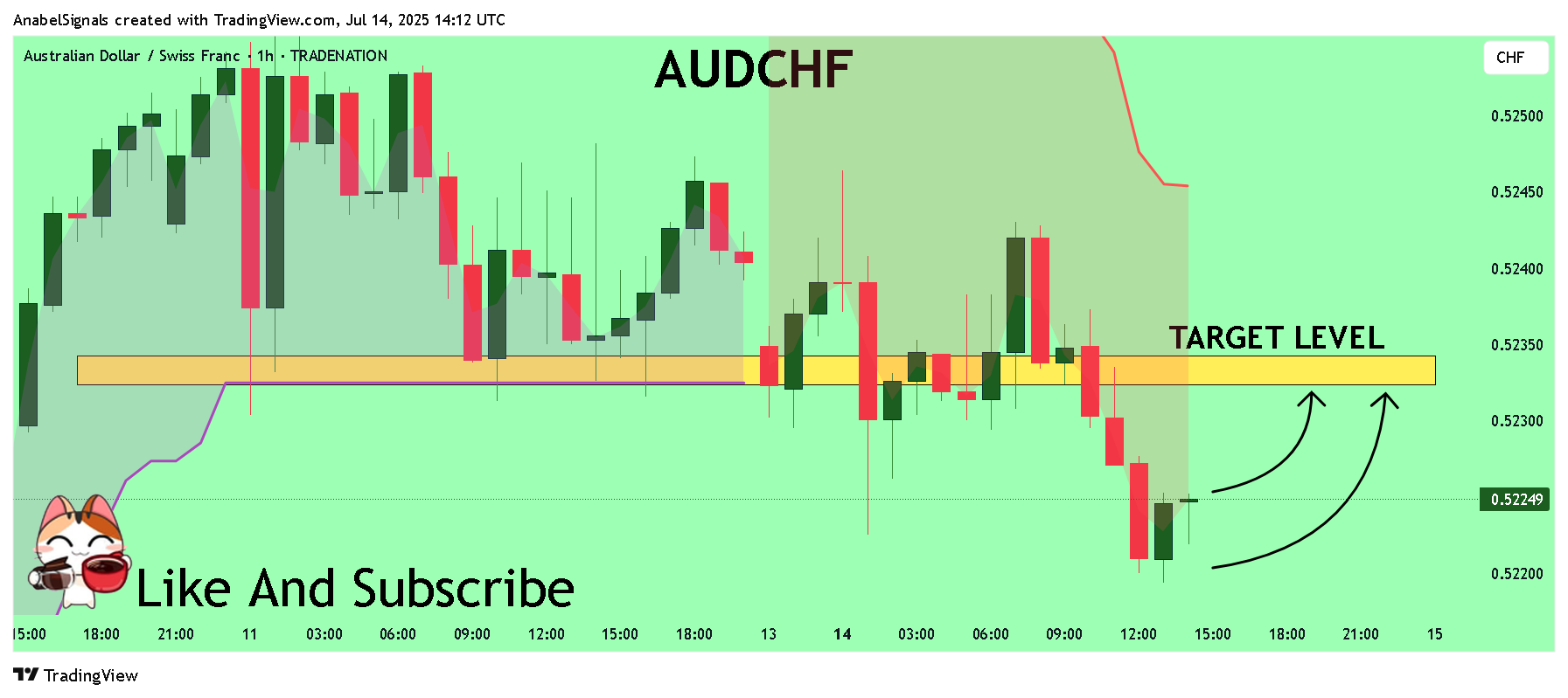 TRADENATION:AUDCHF Chart Image by AnabelSignals