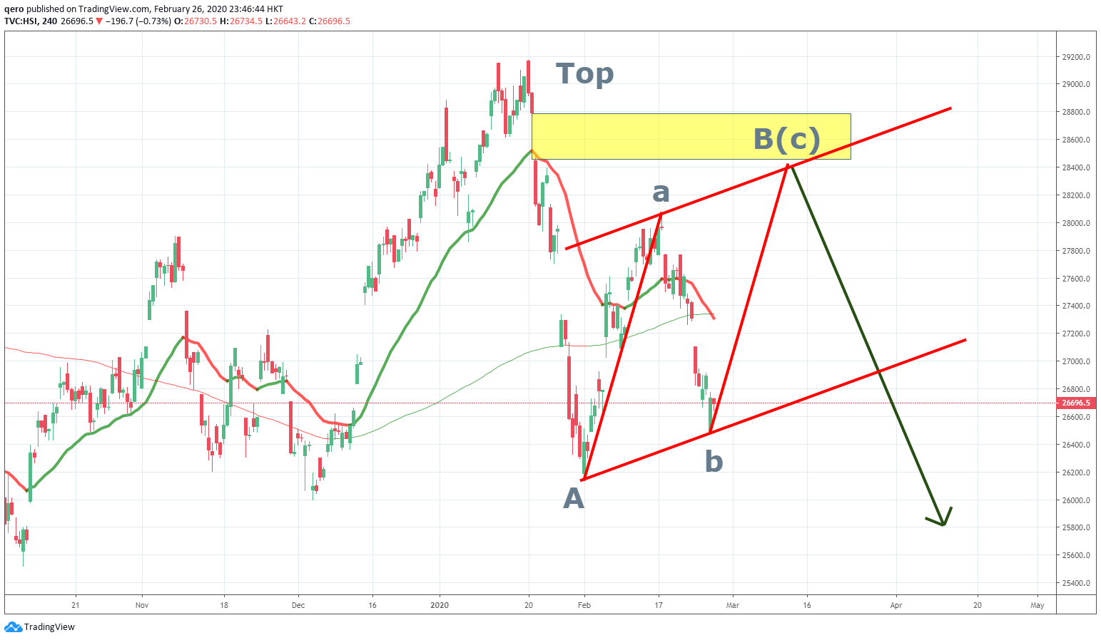  Chart Image