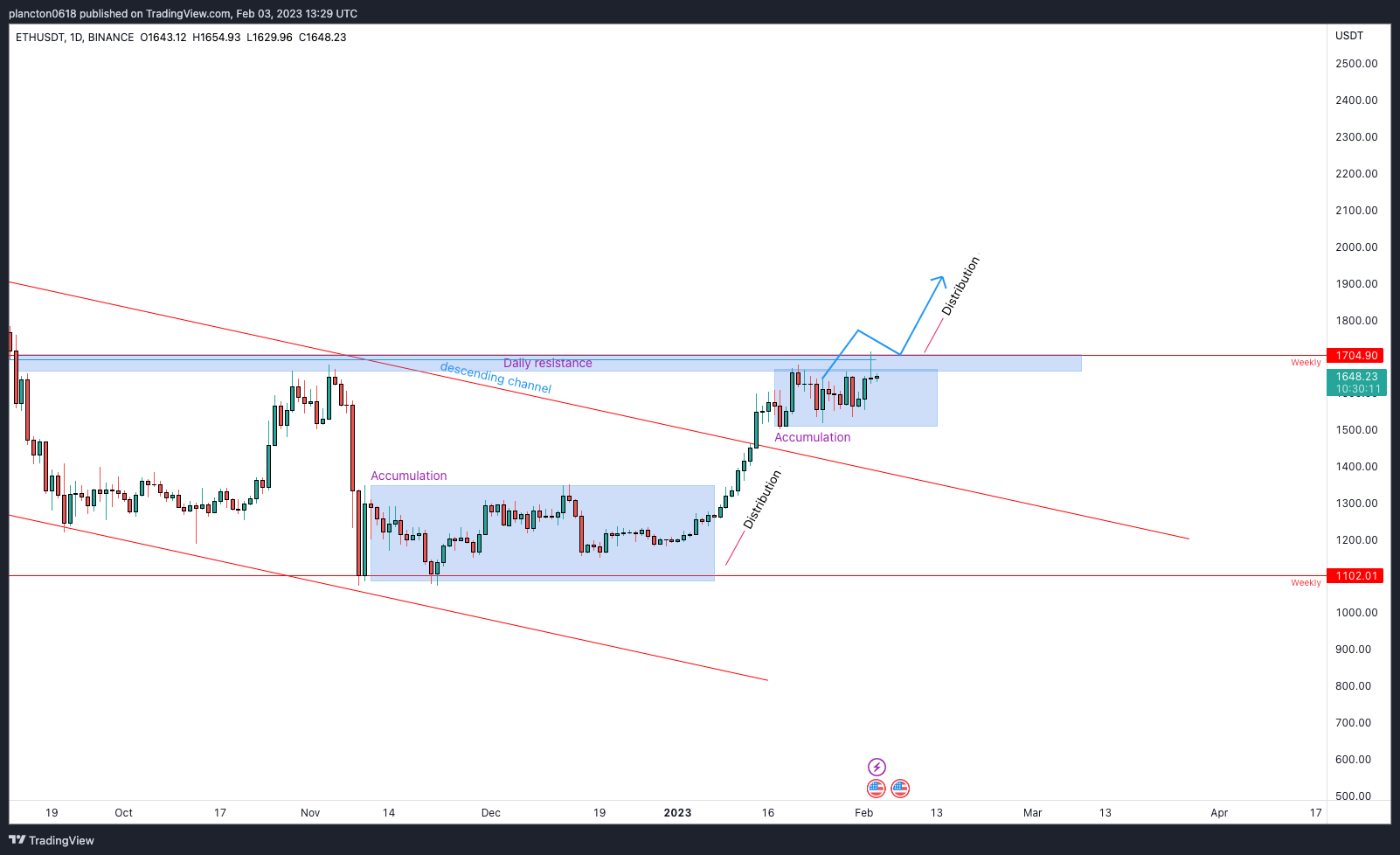 BINANCE:ETHUSDT Chart Image by InkyGrip