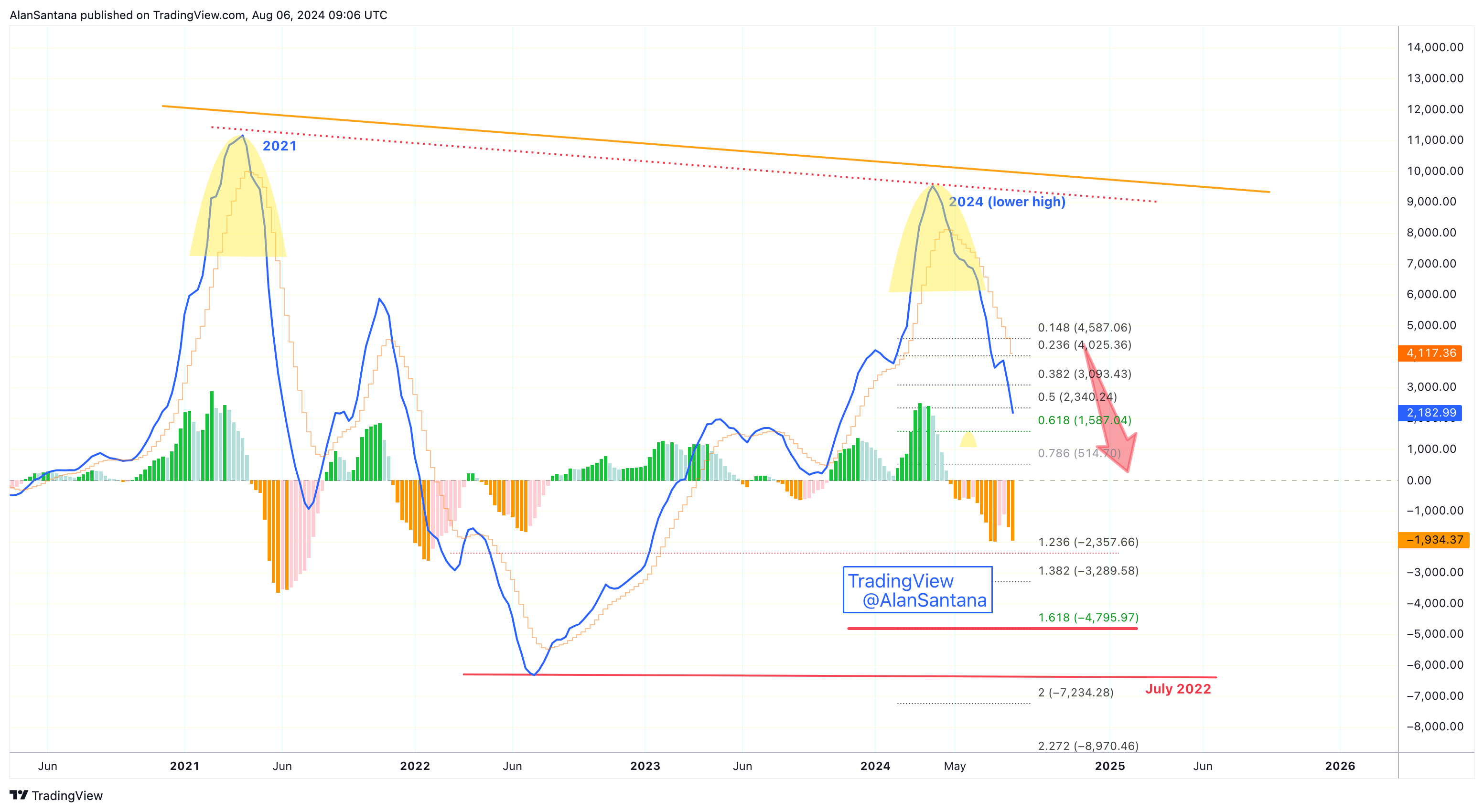 MEXC:BTCUSDT Chart Image by MasterAnanda