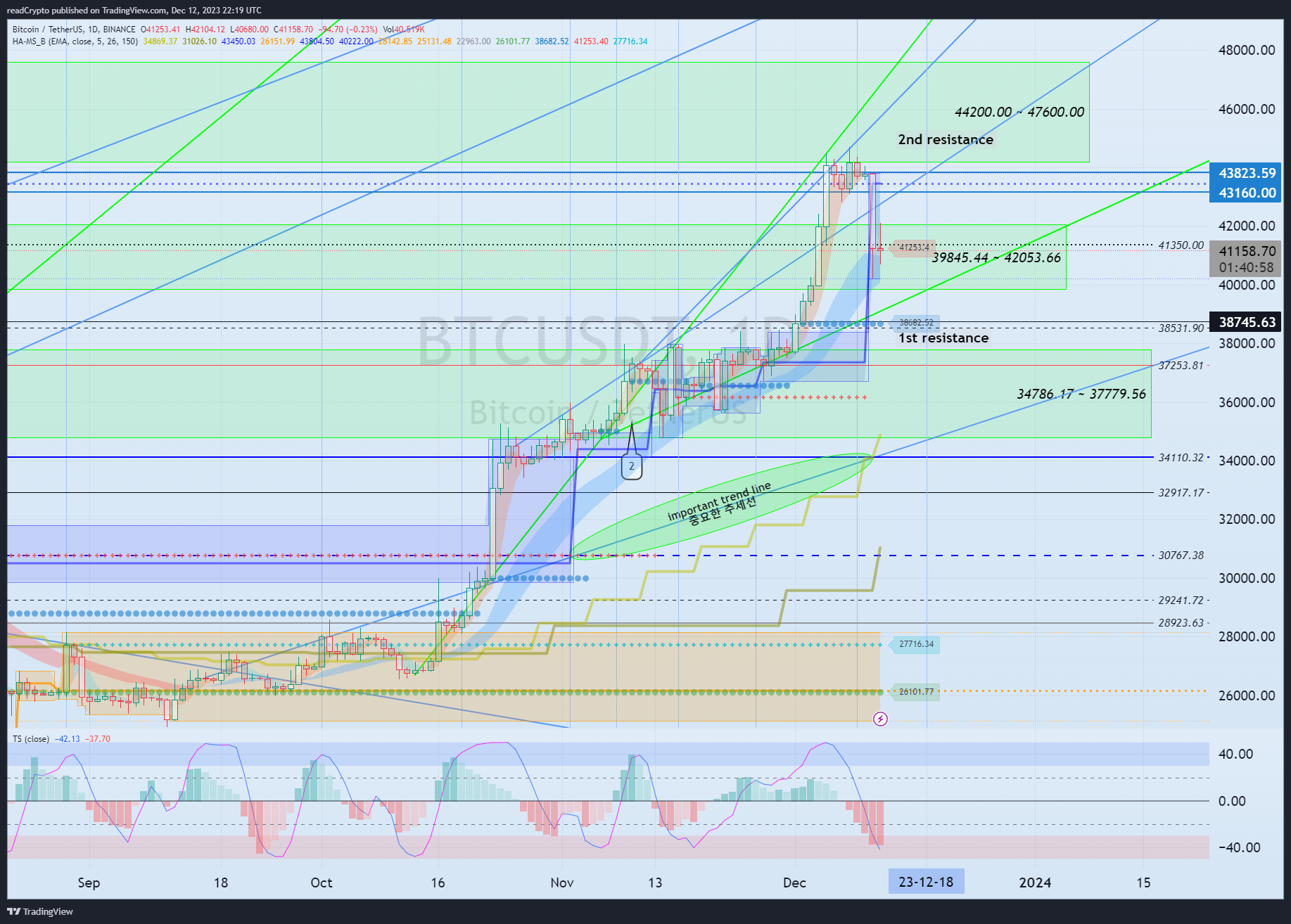 BINANCE:BTCUSDT Chart Image by readCrypto