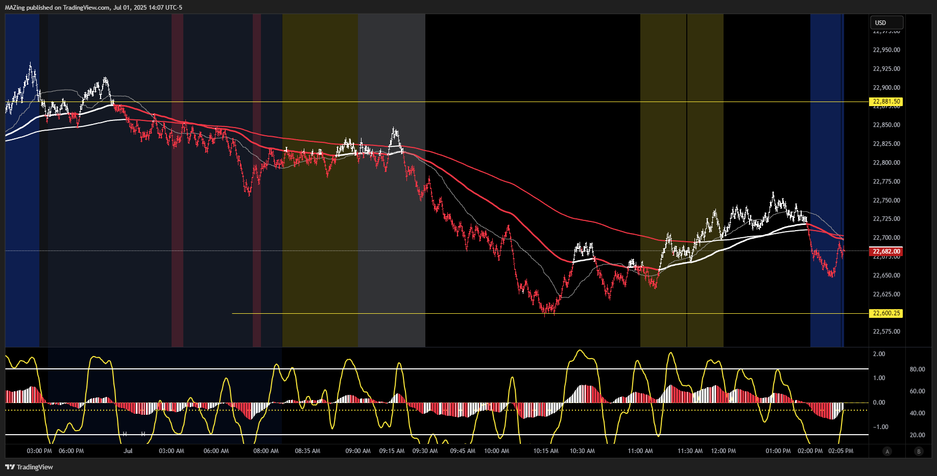 CME_MINI:NQ1! Chart Image by MAZing