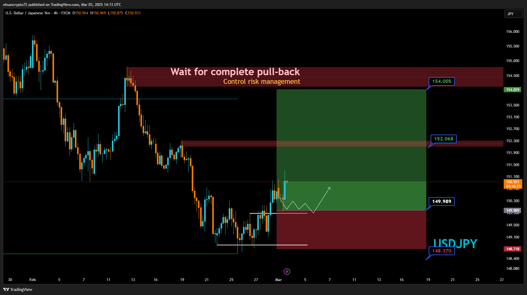 FX:USDJPY Chart Image by EhsanZeydabadi