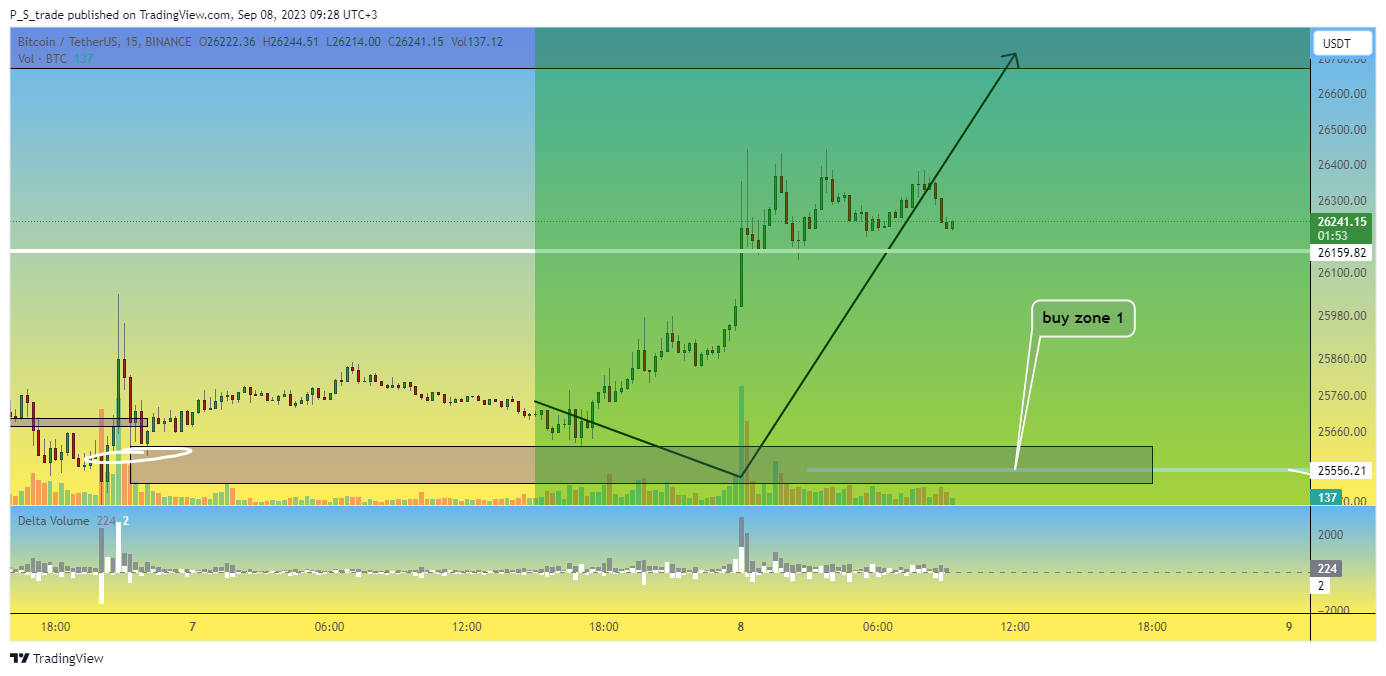 BINANCE:BTCUSDT Chart Image by P_S_trade