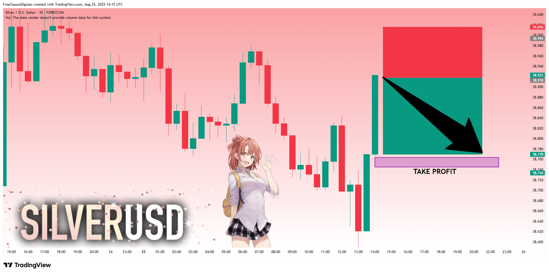 FOREXCOM:XAGUSD Chart Image by FreeXauusdSignals