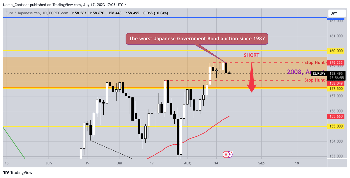 FOREXCOM:EURJPY Chart Image by Nemo_Confidat