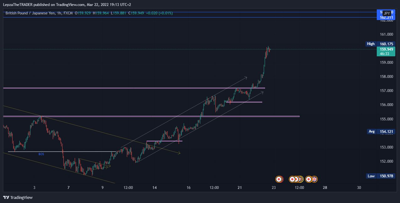 FX:GBPJPY Chart Image by LepzaTheTRADER