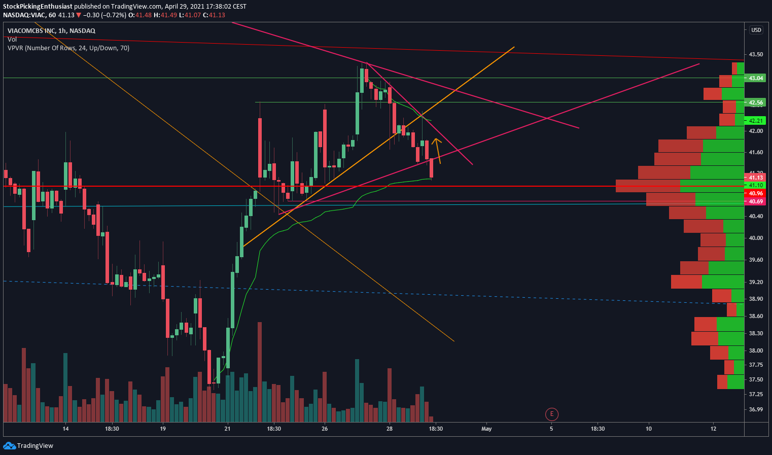  Chart Image