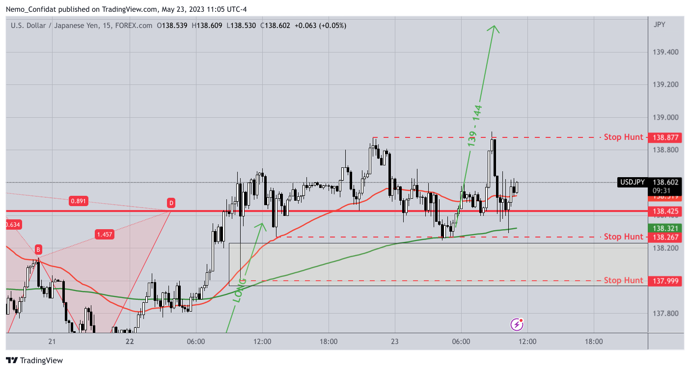 FOREXCOM:USDJPY Chart Image by Nemo_Confidat