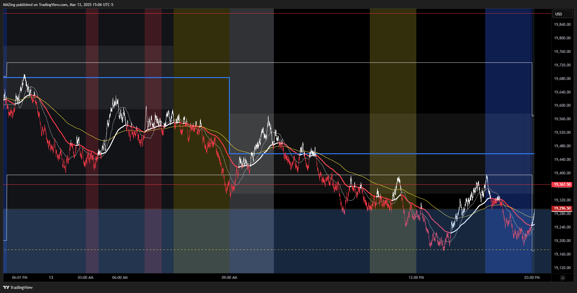 CME_MINI:NQ1! Chart Image by MAZing