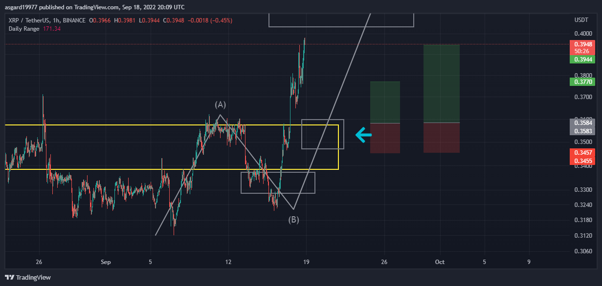 BINANCE:XRPUSDT Chart Image by asgard19977