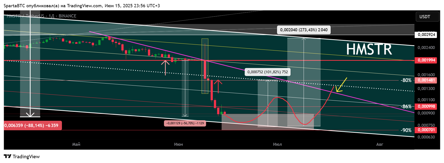 BINANCE:HMSTRUSDT Chart Image by SpartaBTC