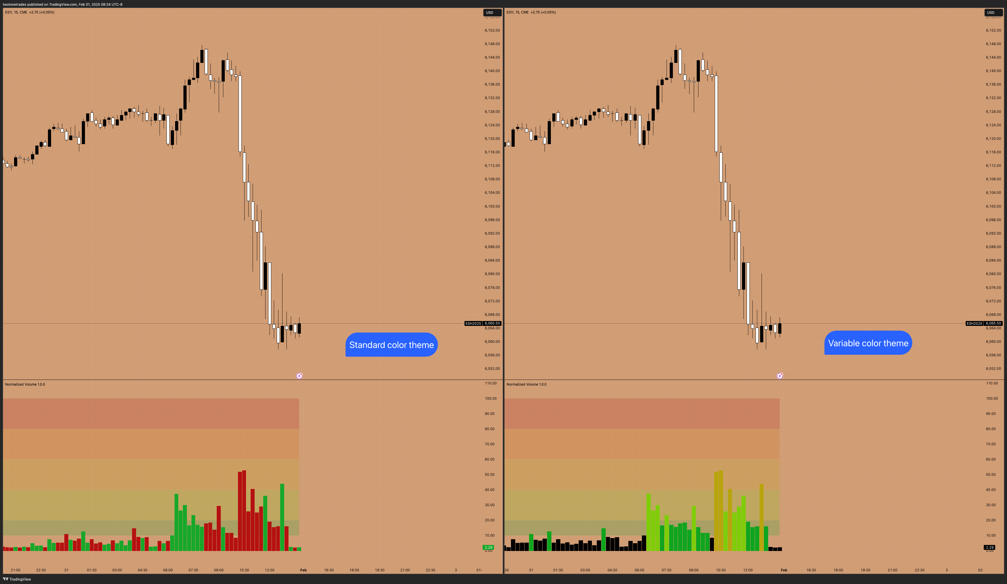 CME_MINI:ES1! Chart Image by twotonetrades