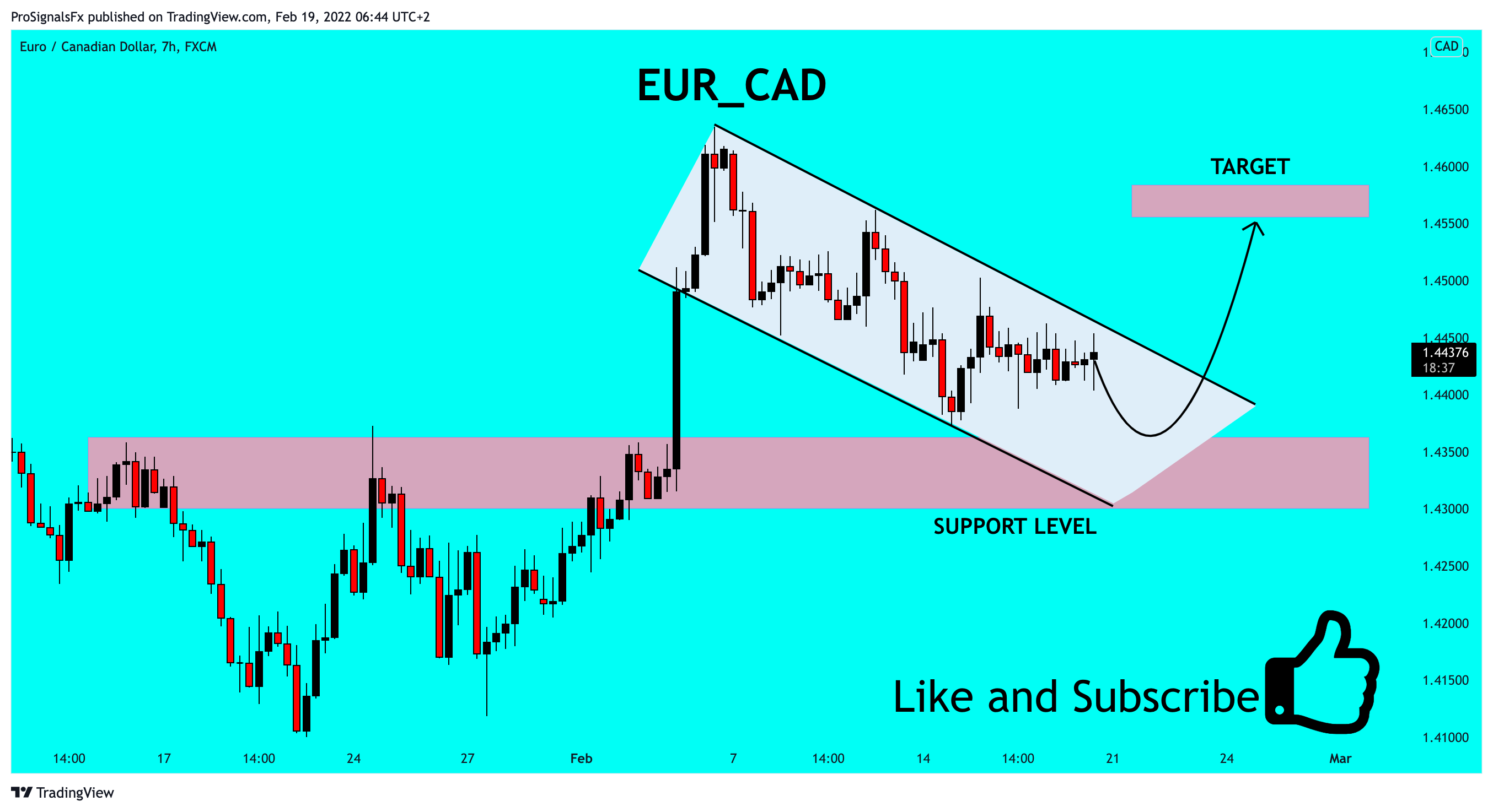 FX:EURCAD Chart Image by ProSignalsFx