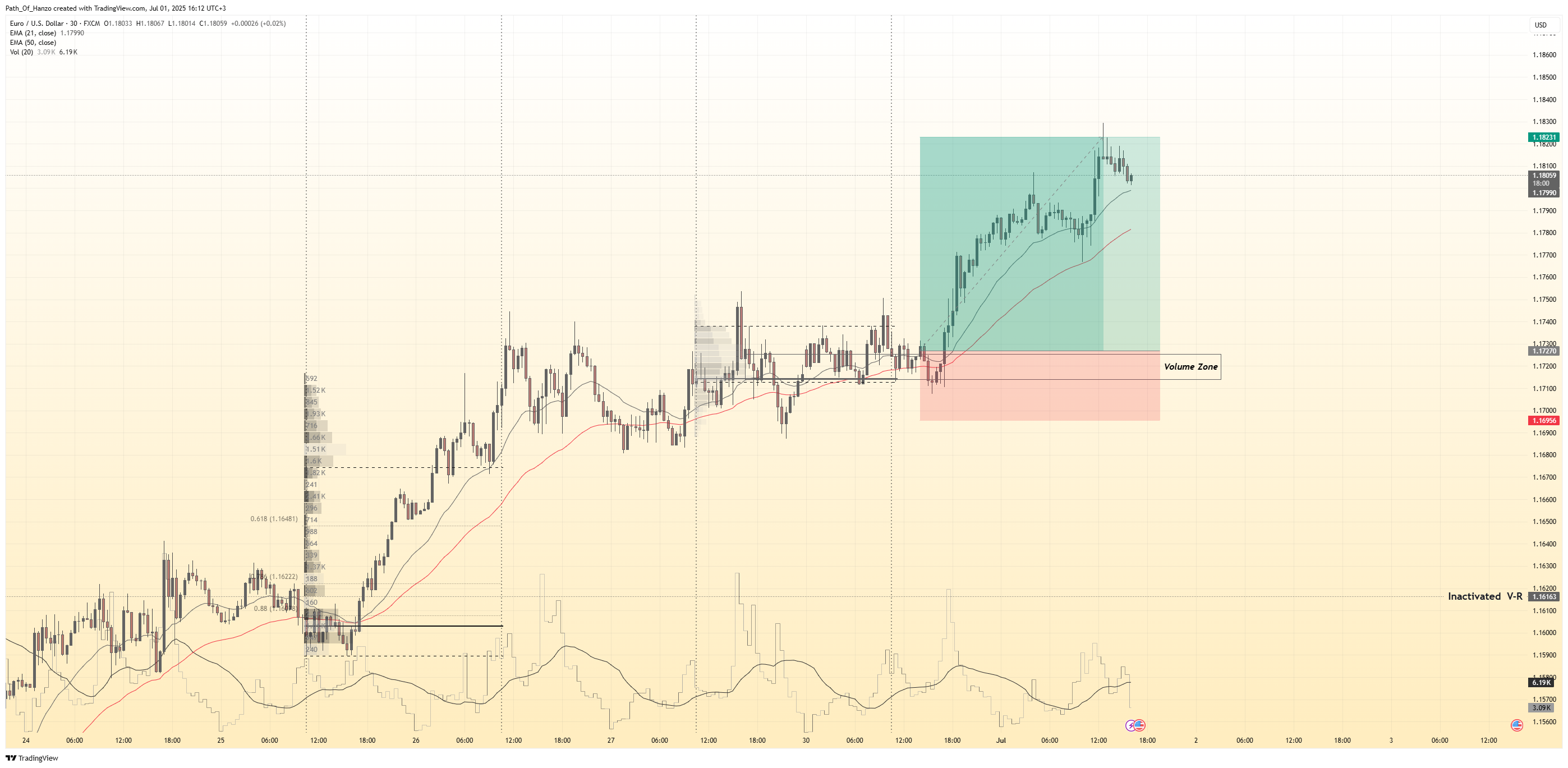 FX:EURUSD Chart Image by Path_Of_Hanzo
