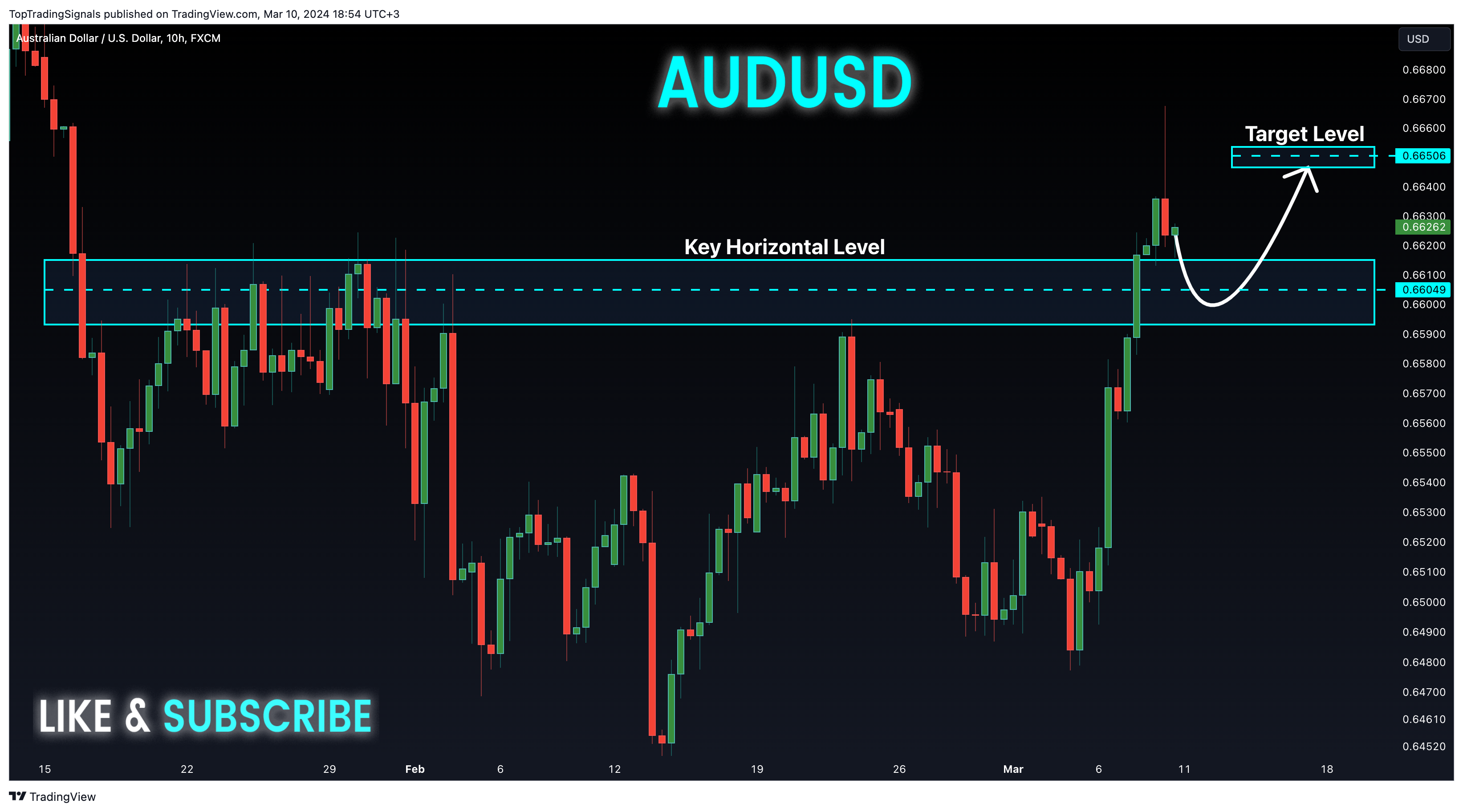 FX:AUDUSD Chart Image by TopTradingSignals