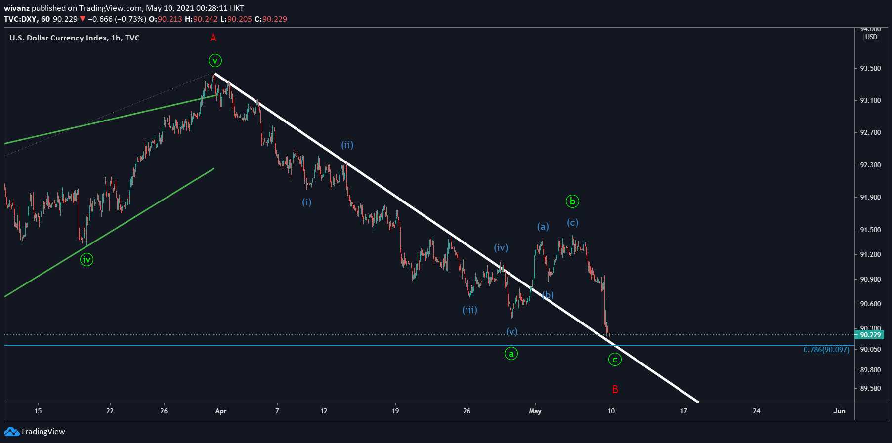  Chart Image